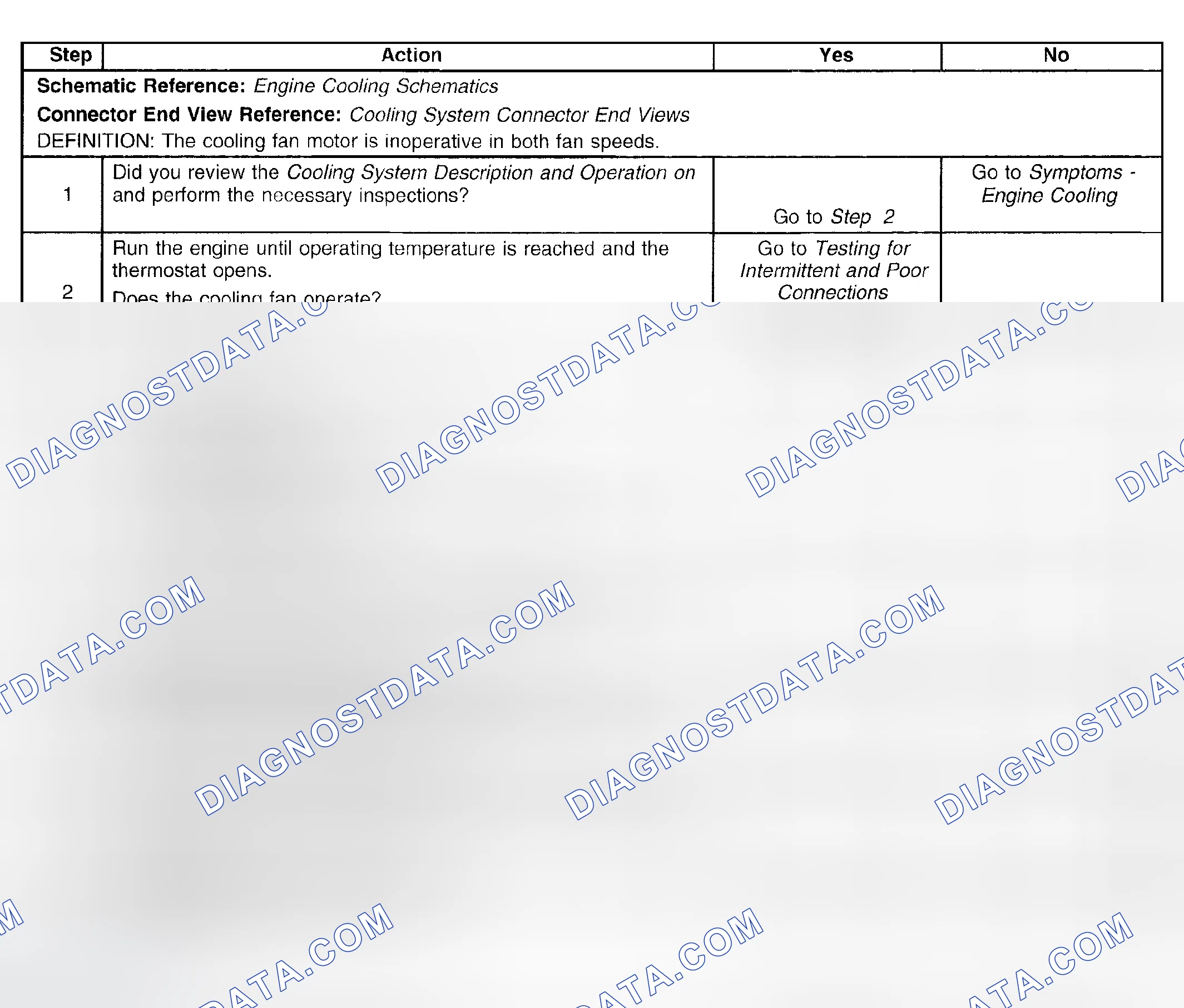 Scheme 16: Cooling Fan Inoperative (Inoperative)