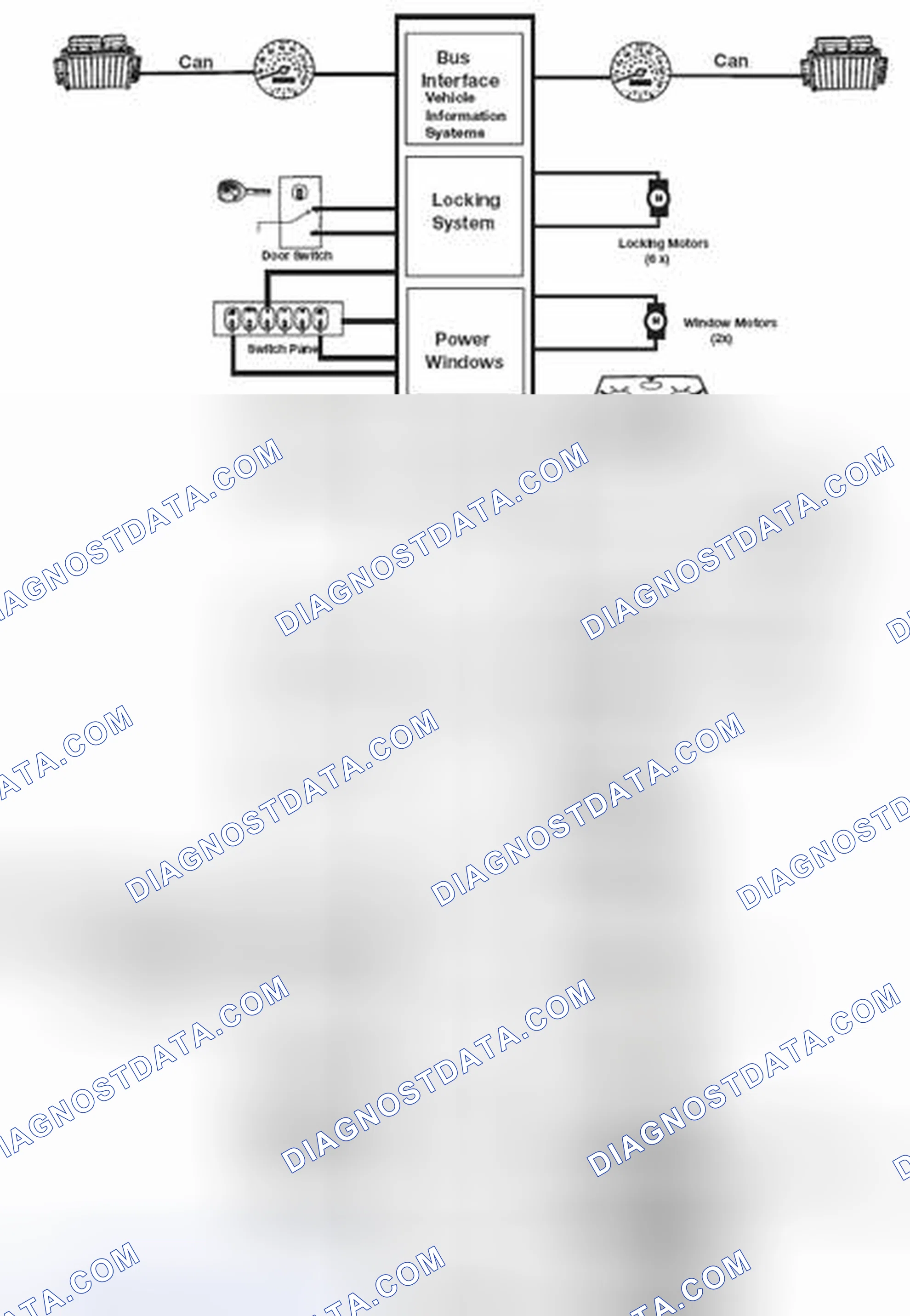 Scheme 9: BCI IPO