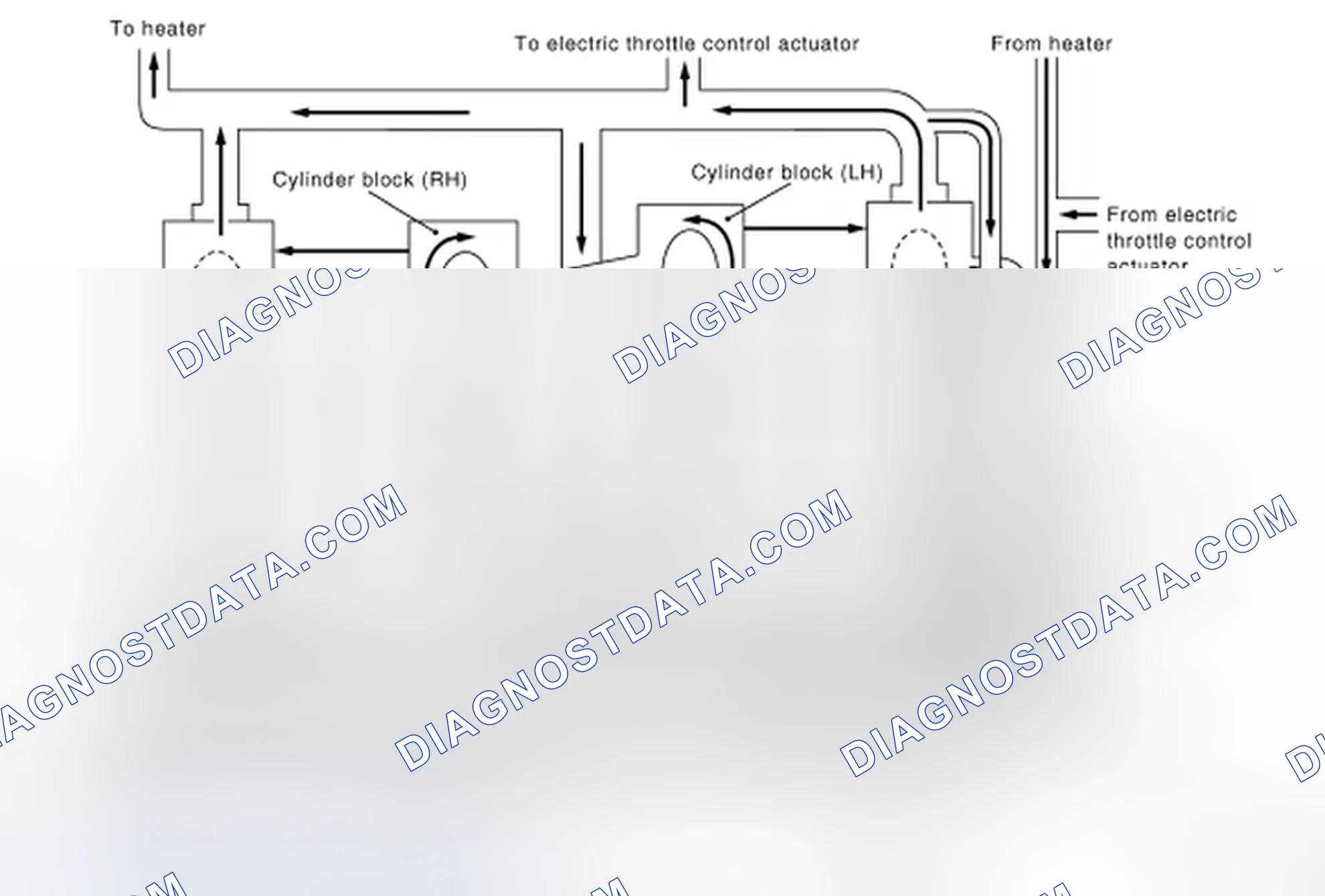 Scheme 1: Engine Cooling System