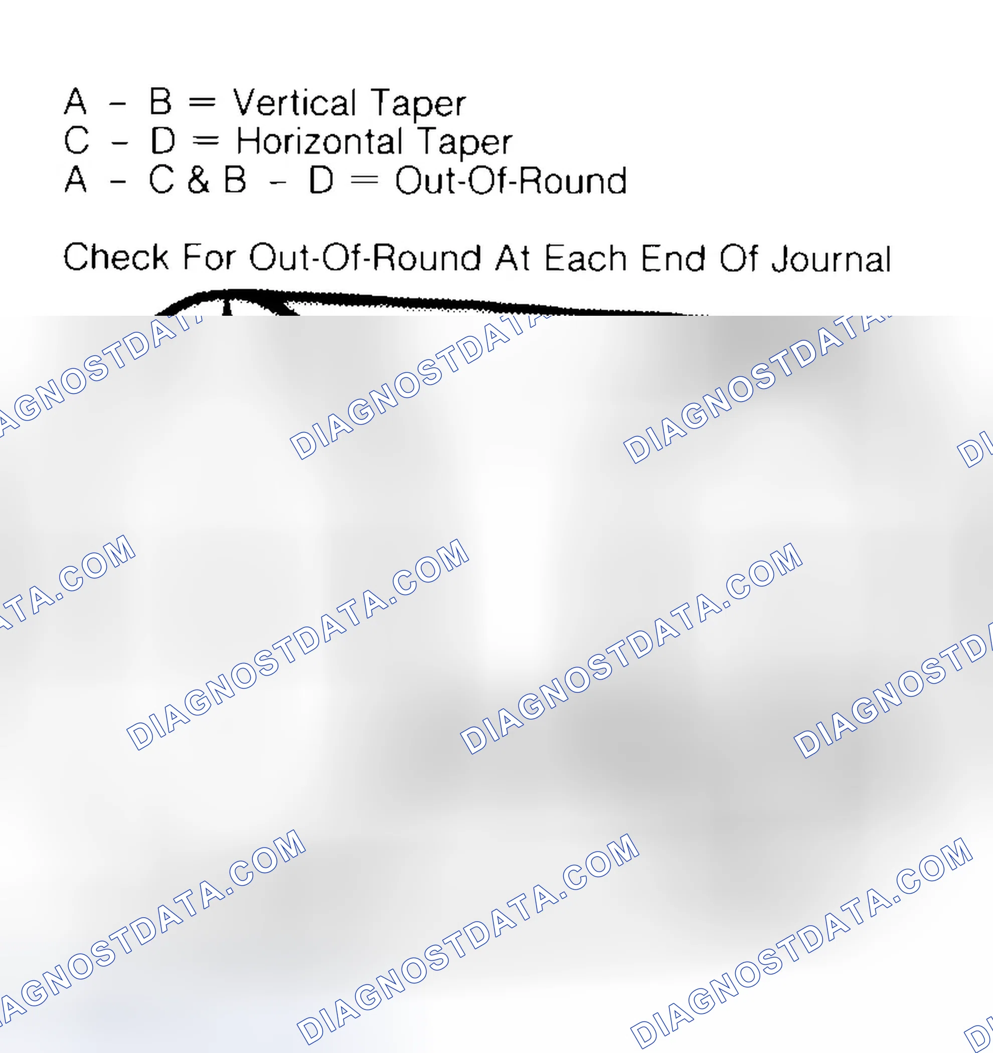 Scheme 5: Measuring Crankshaft Journals