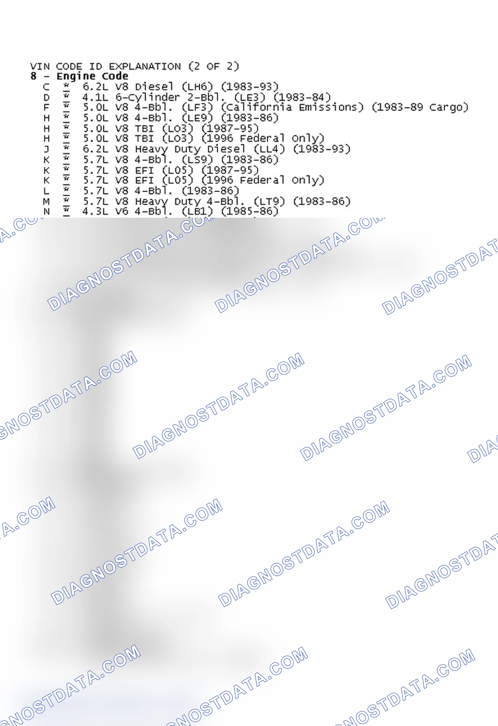 Scheme 2: VIN CODE ID EXPLANATION (2 OF 2)