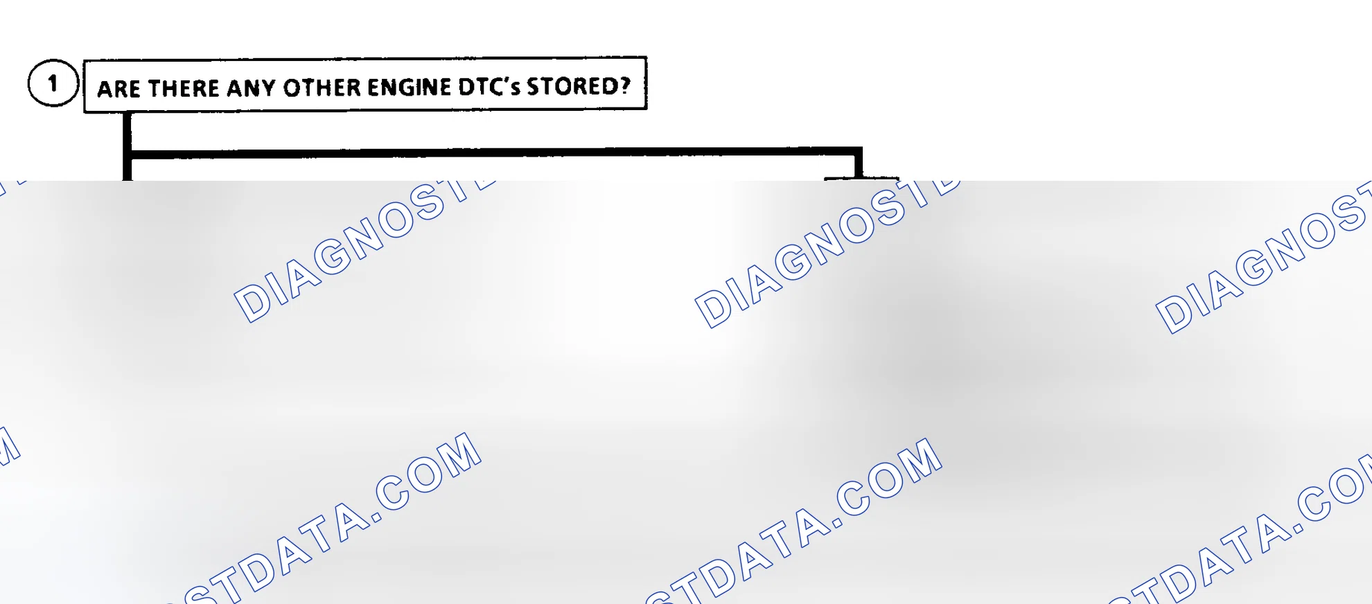 Scheme 210: DTC 56 Flow Chart Injection Pump Calibration Resistor Error