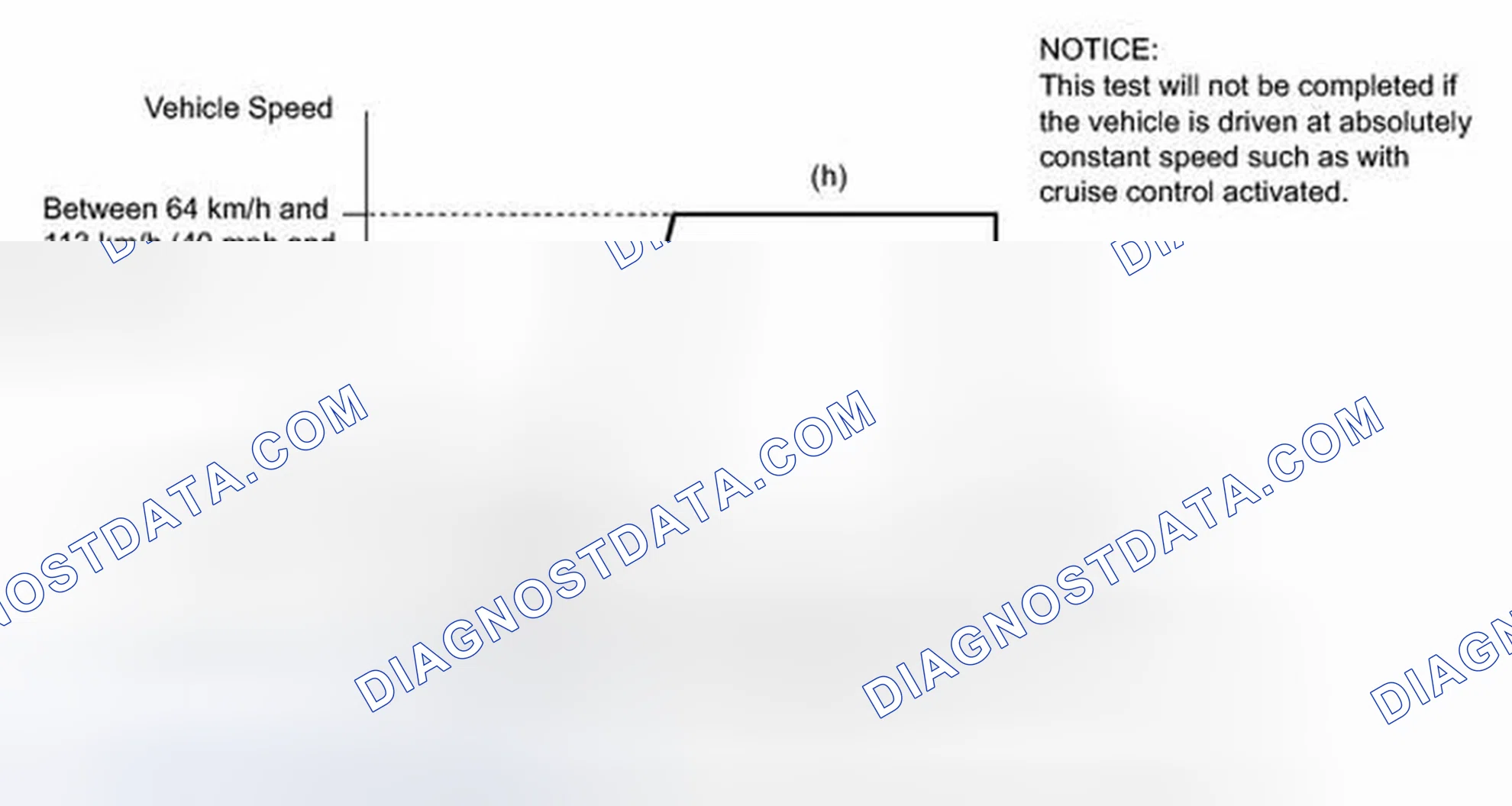 Scheme 365: CONFIRMATION DRIVING PATTERN