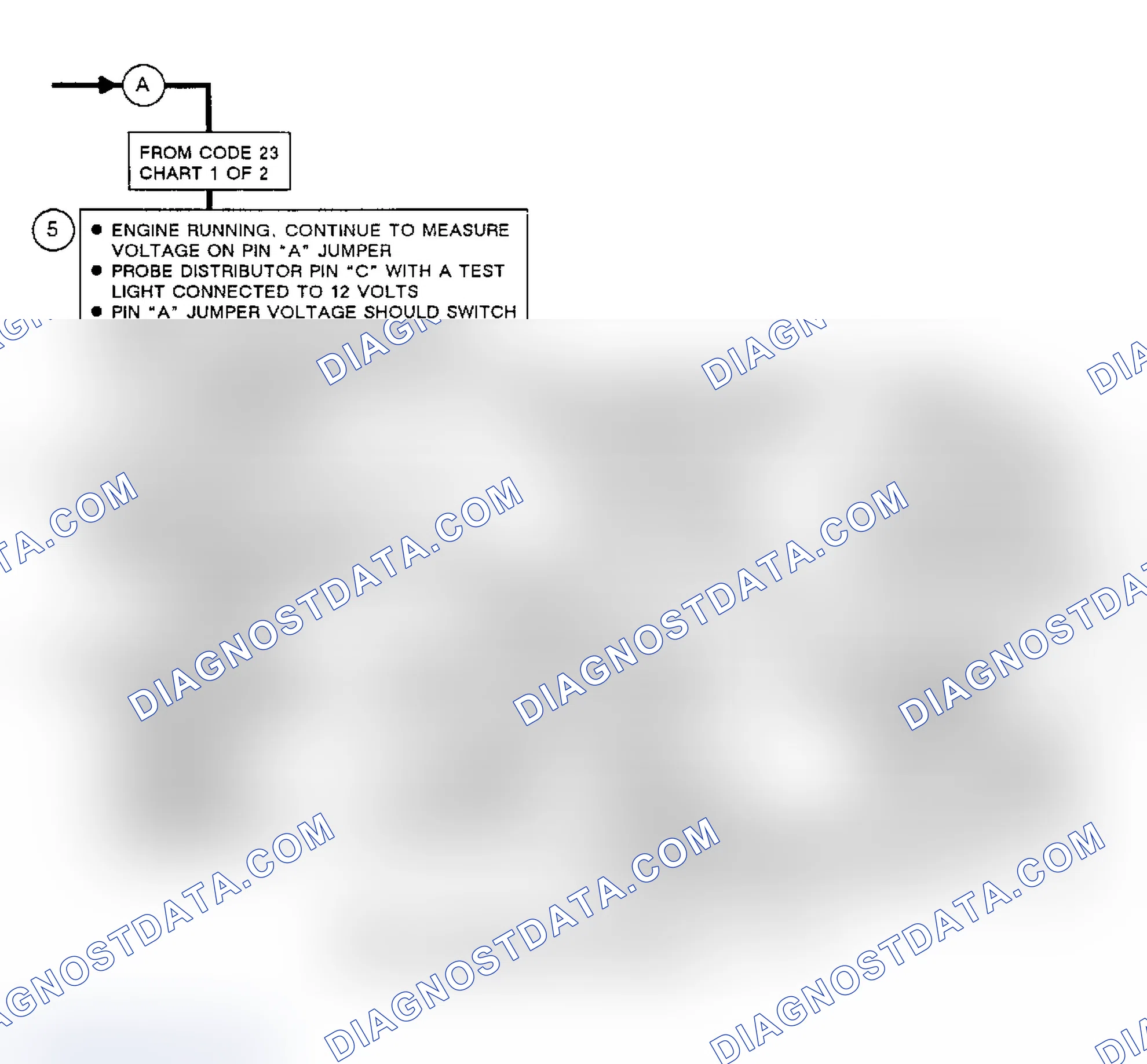 Scheme 181: Flow Chart C4 (2 Of 2), EST System Check