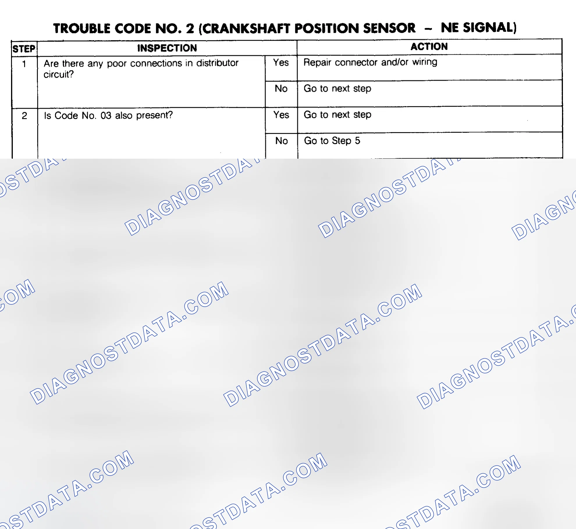 Scheme 103: Trouble Code No. 2 Diagnostic Chart (Crankshaft Position Sensor - NE Signal)