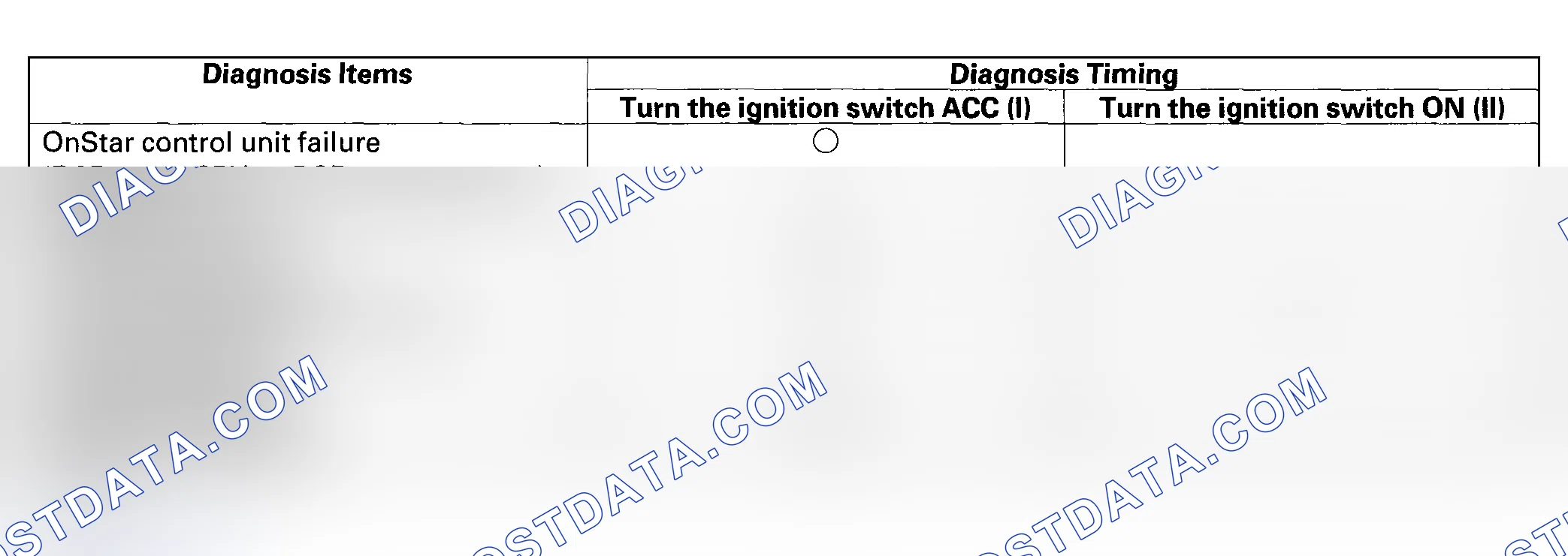 Scheme 129: Self-Diagnostic Function
