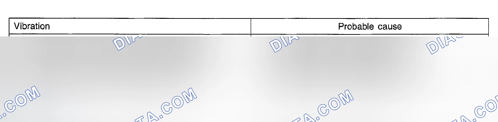 Scheme 81: INSPECTION PROCEDURE 15 - Vibration