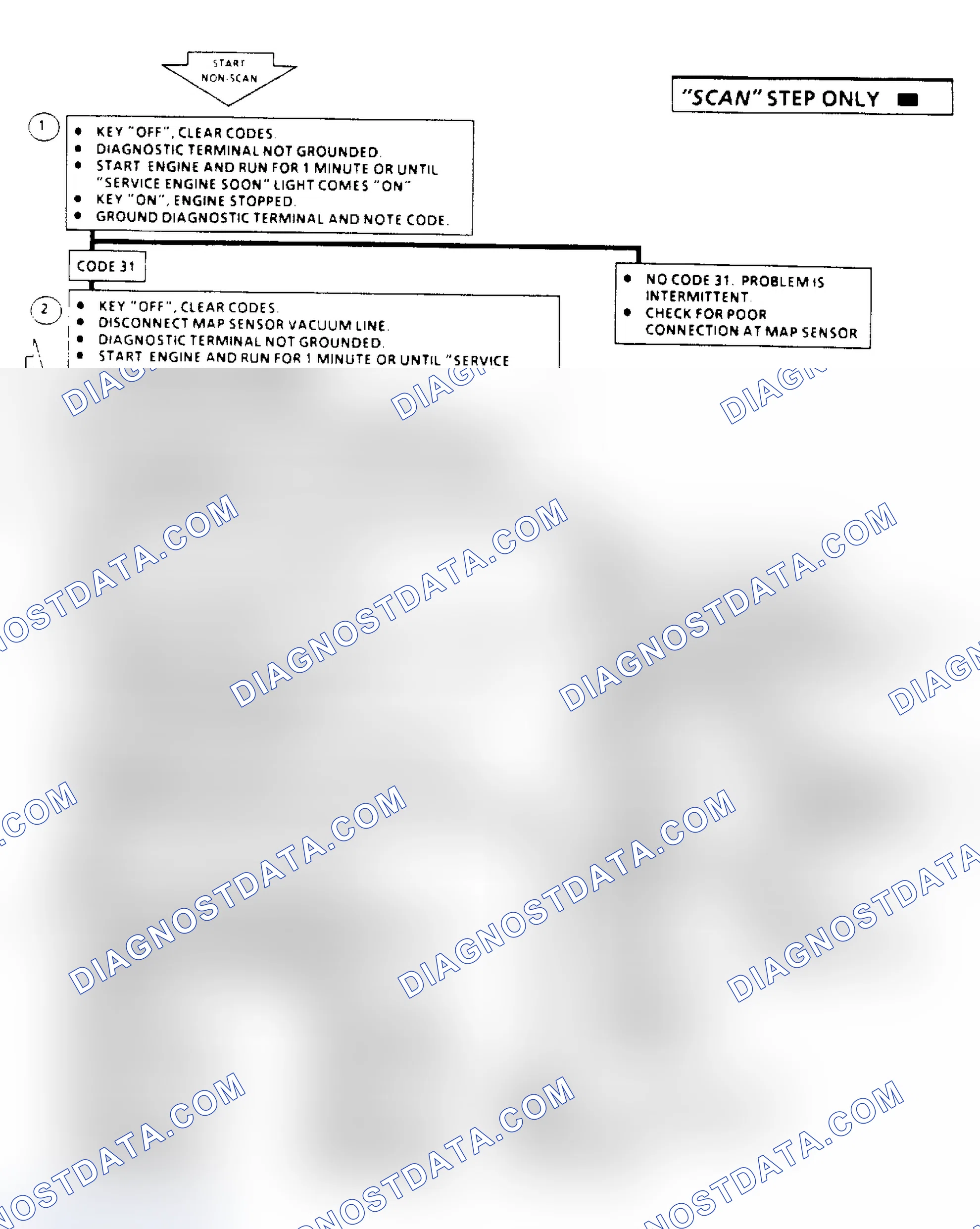 Scheme 207