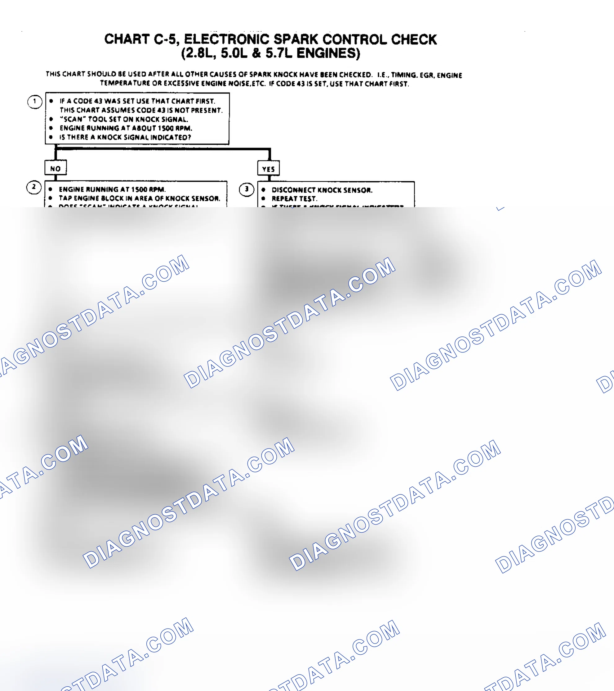 Scheme 392: Flow Chart C5, Electronic Spark Control Check (All Engines)