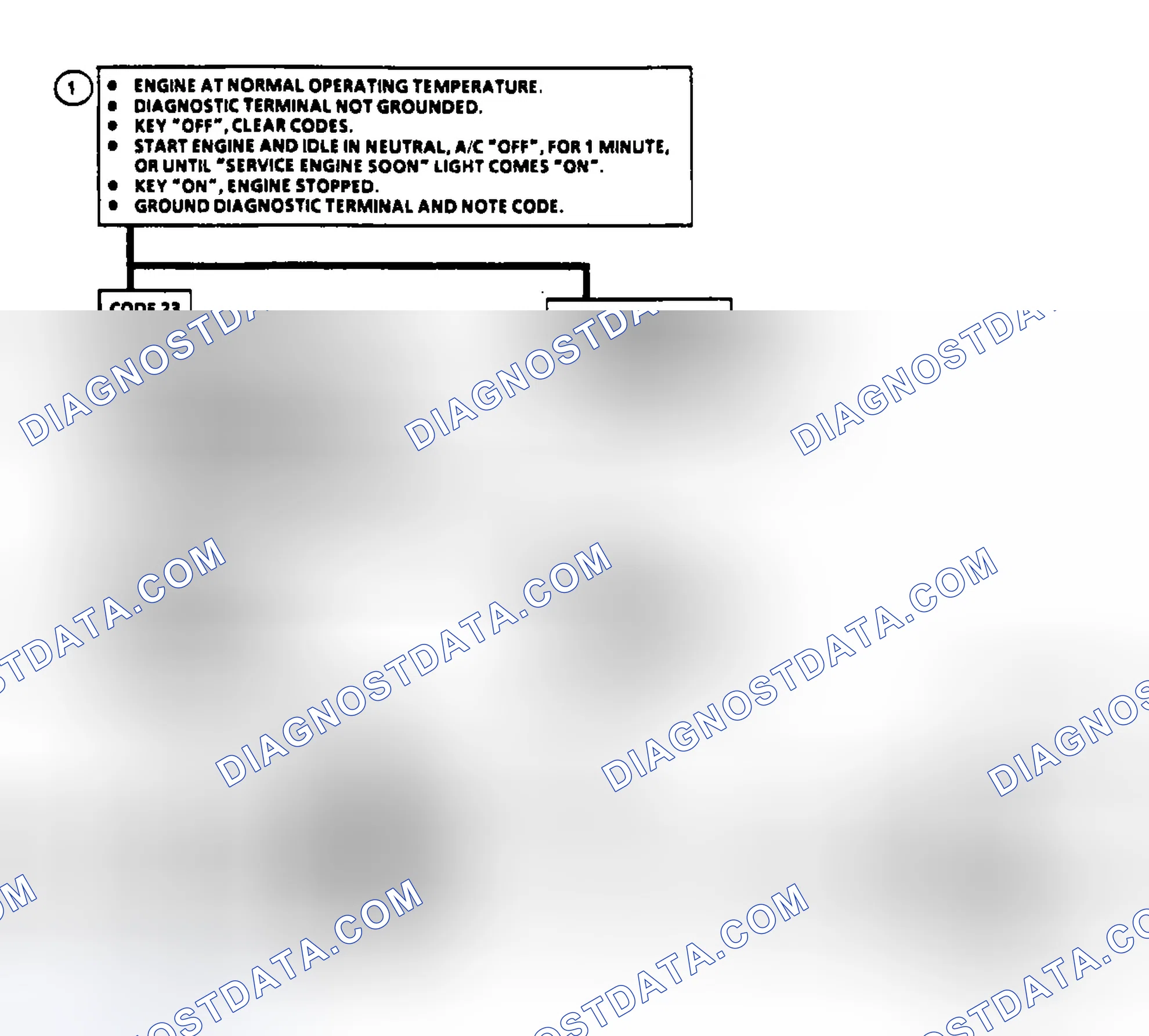 Scheme 34: Code 23: Circuit Diagram & Flow Chart TPS Misadjusted