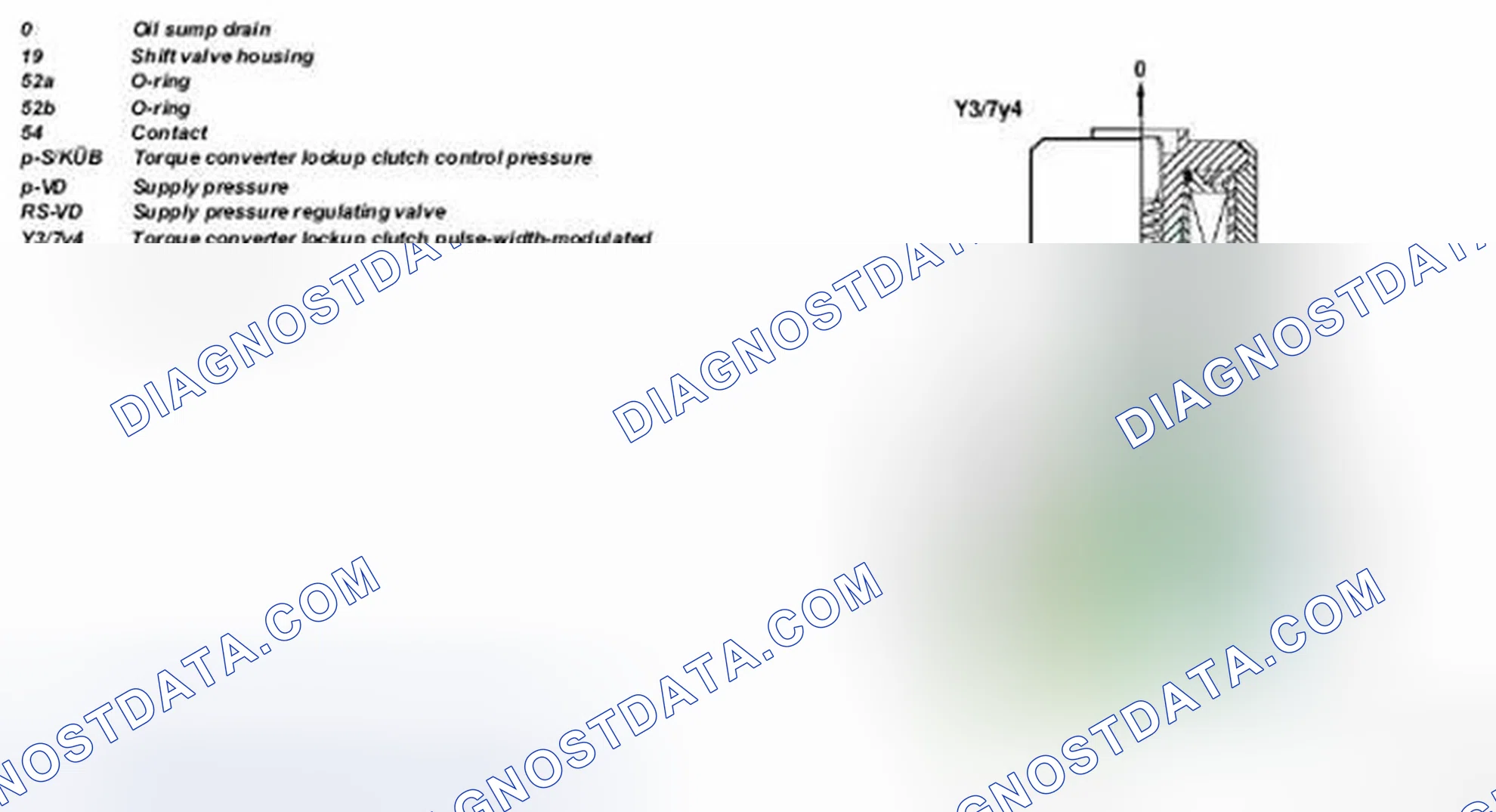 Scheme 3: Torque Converter Lockup Clutch PWM Solenoid Valve Function Diagram - Transmission 722.7