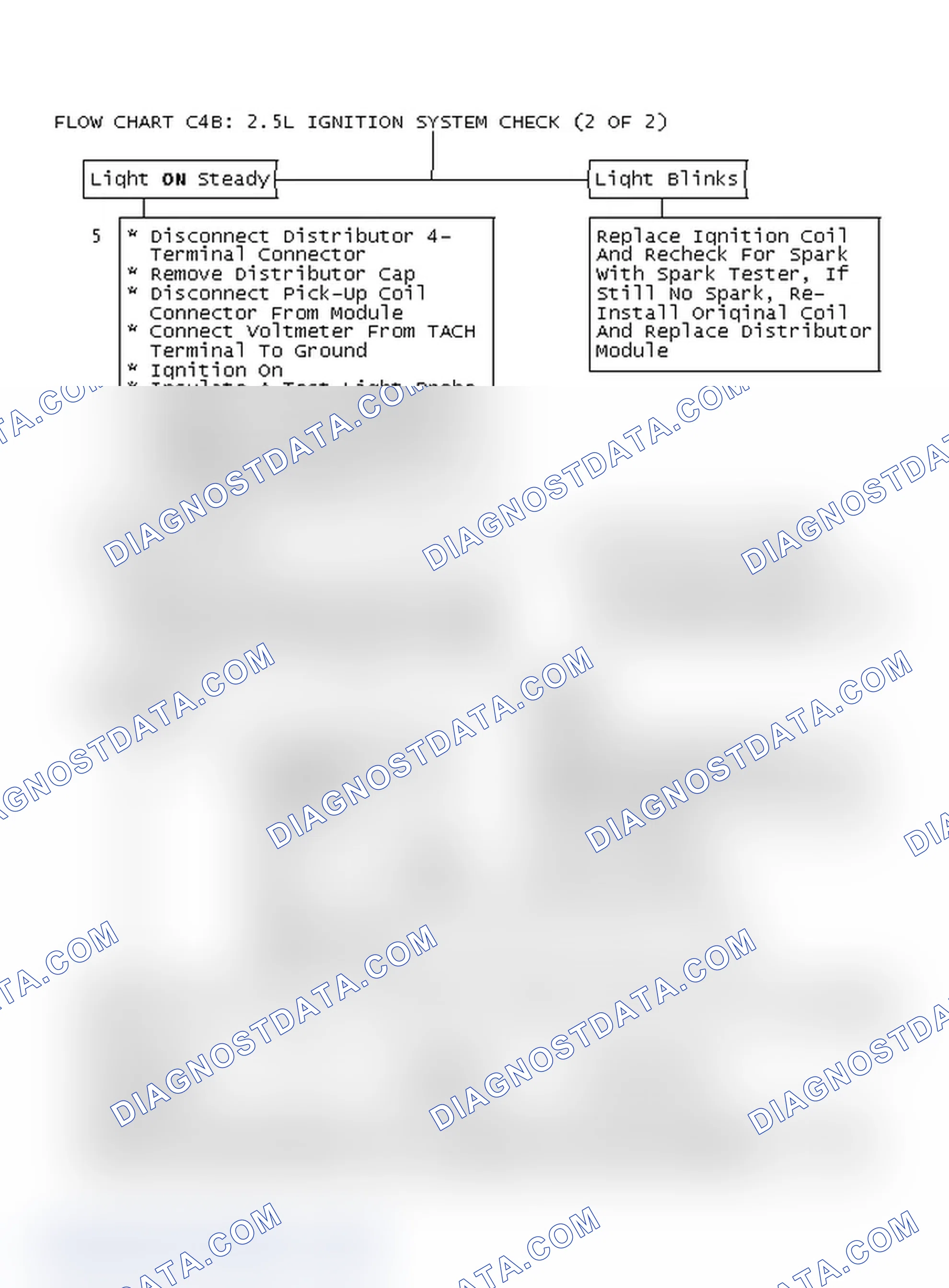 Scheme 273: Flow Chart C4B: 2.5L Ignition System Check (2 Of 2)