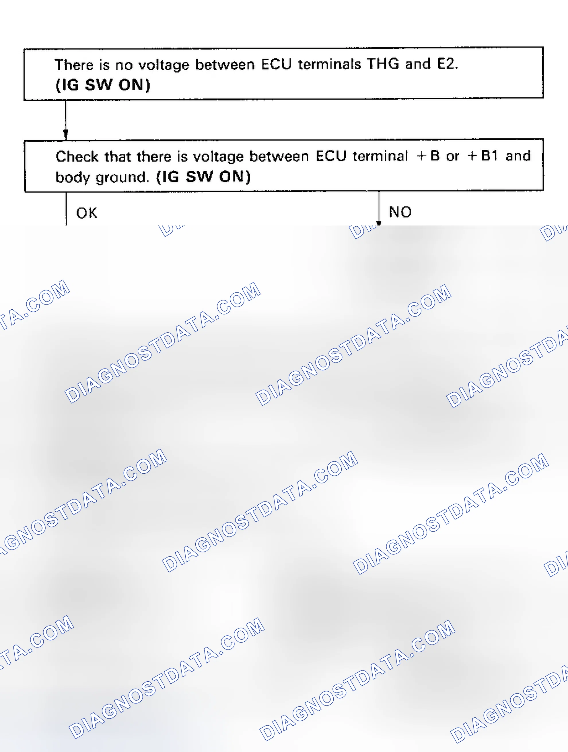 Scheme 119: Code 71/Test No. 11 Flow Chart EGR System Malfunction
