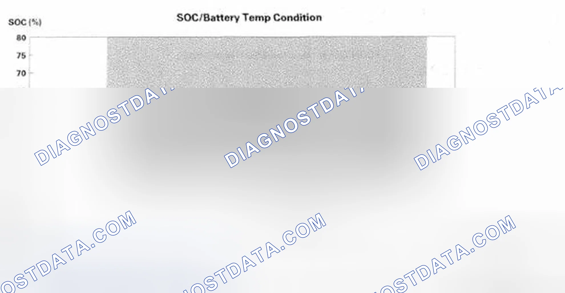 Scheme 242: SOC/Battery Temperature Auto idle Stop Conditions
