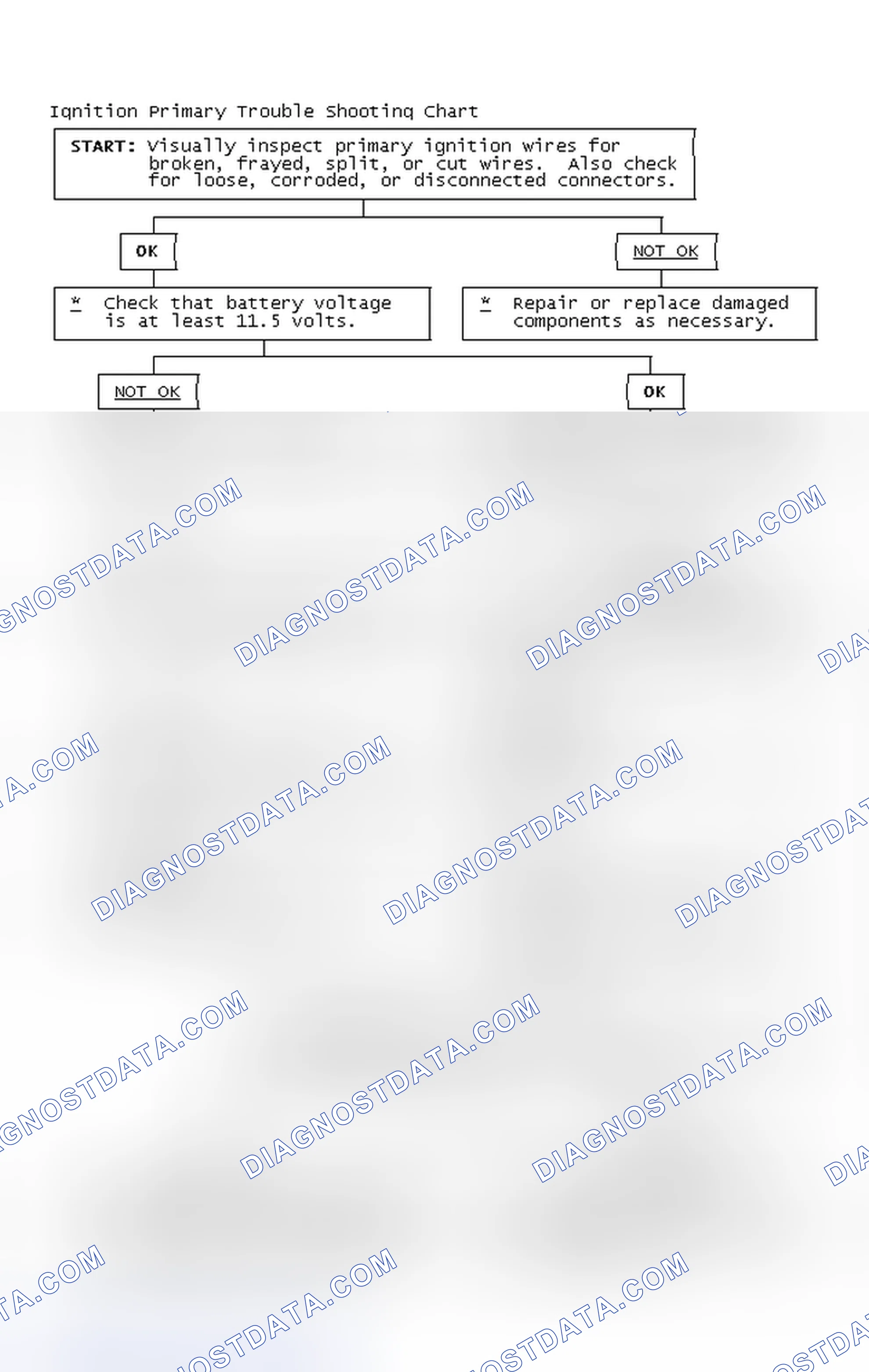 Scheme 4: Ignition Primary Trouble Shooting Chart