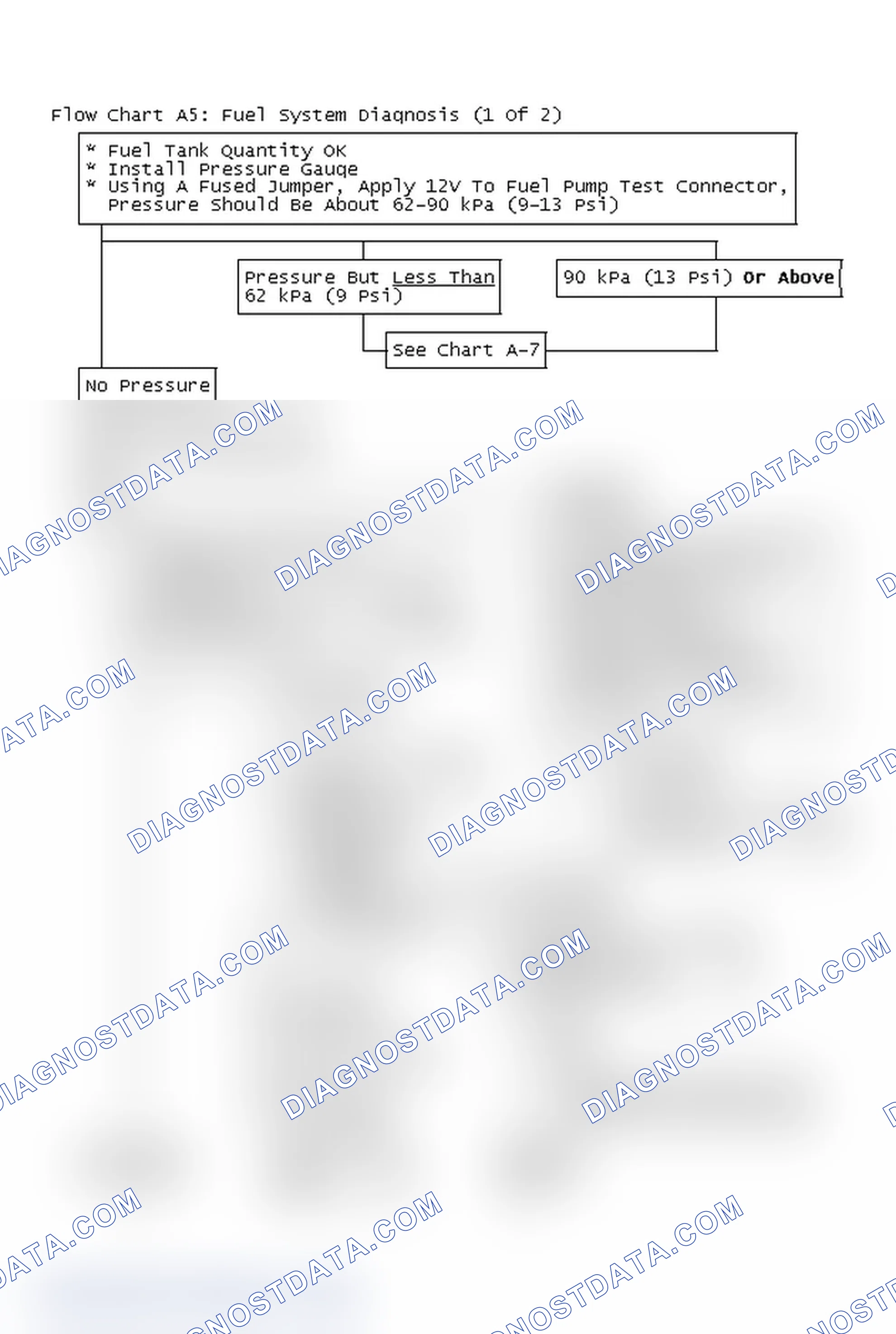 Scheme 714: Flow Chart A5: Fuel System Diagnosis (1 Of 2)