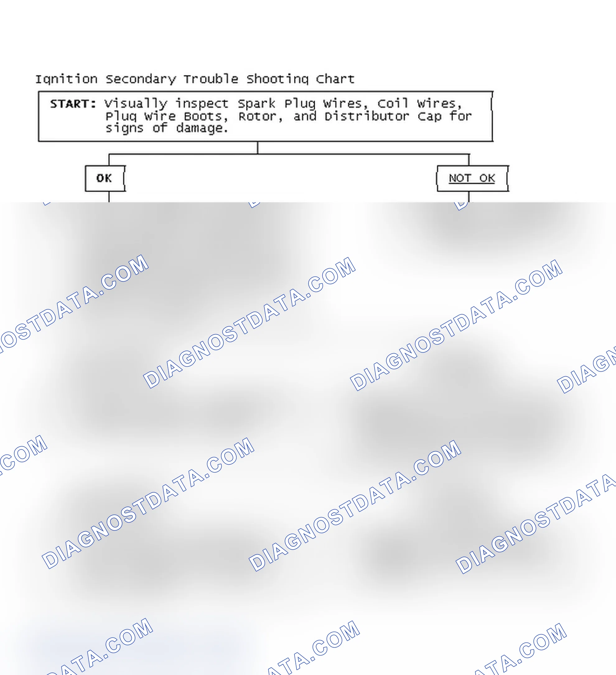 Scheme 1: Ignition Secondary Trouble Shooting Chart