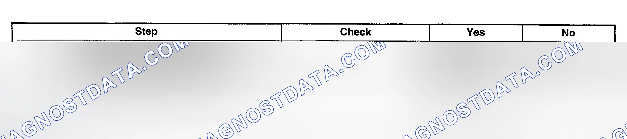 Scheme 247: DIAGNOSTIC PROCEDURE