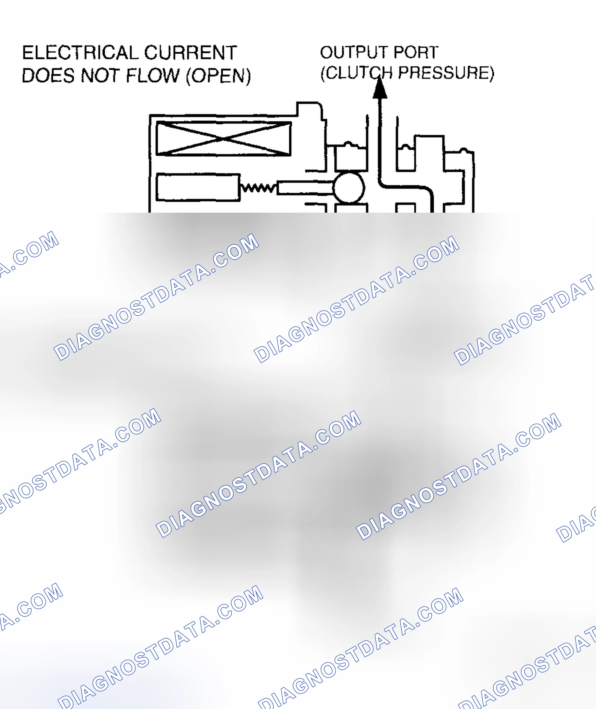Scheme 16: SHIFT SOLENOID A, B AND C (DUTY-CYCLE TYPE) OPERATION