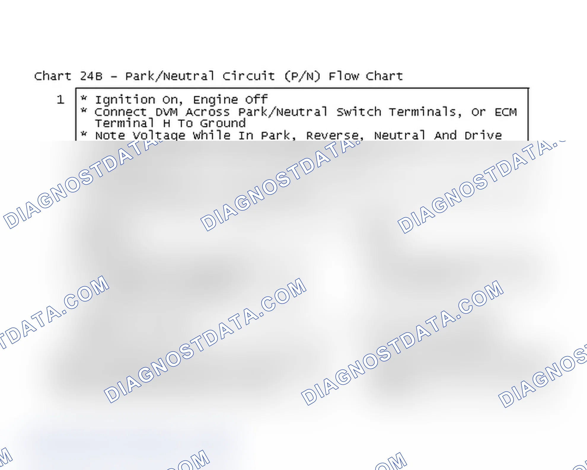 Scheme 136: Chart 24B - Park/Neutral Circuit (P/N) Flow Chart