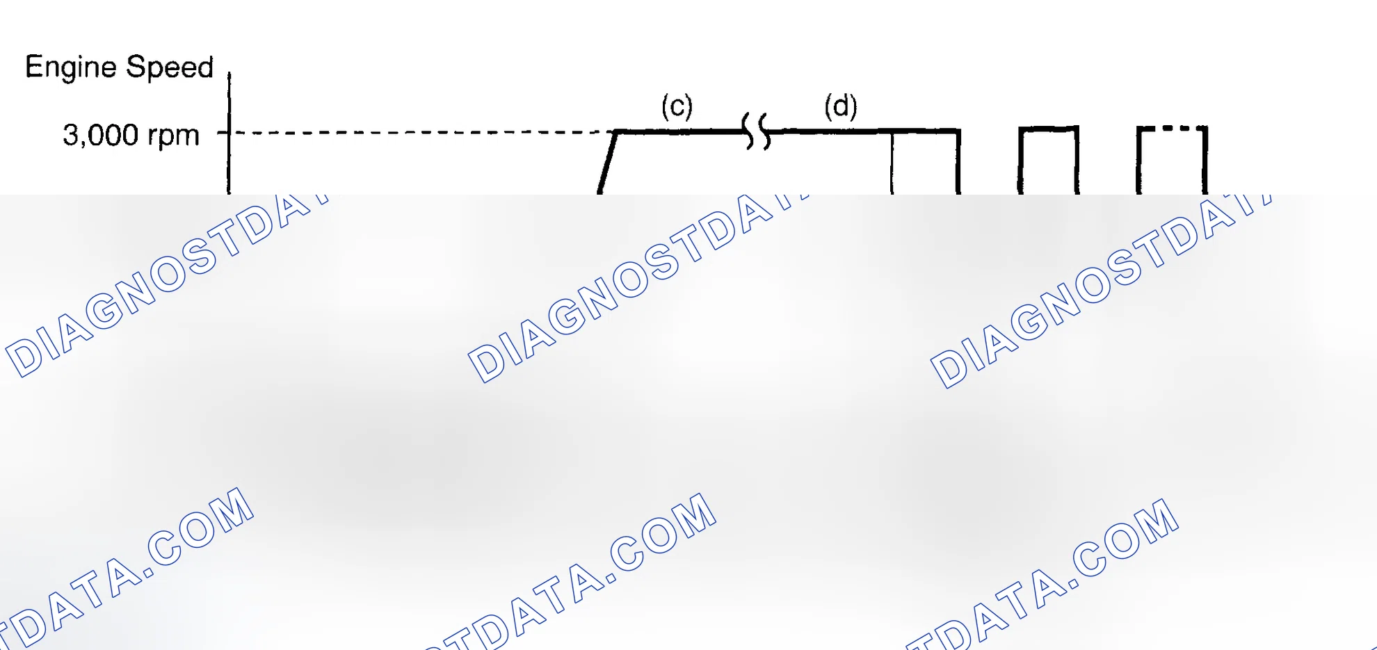 Scheme 78: CONDITIONING THE A/F SENSOR AND HEATED OXYGEN SENSOR FOR TESTING
