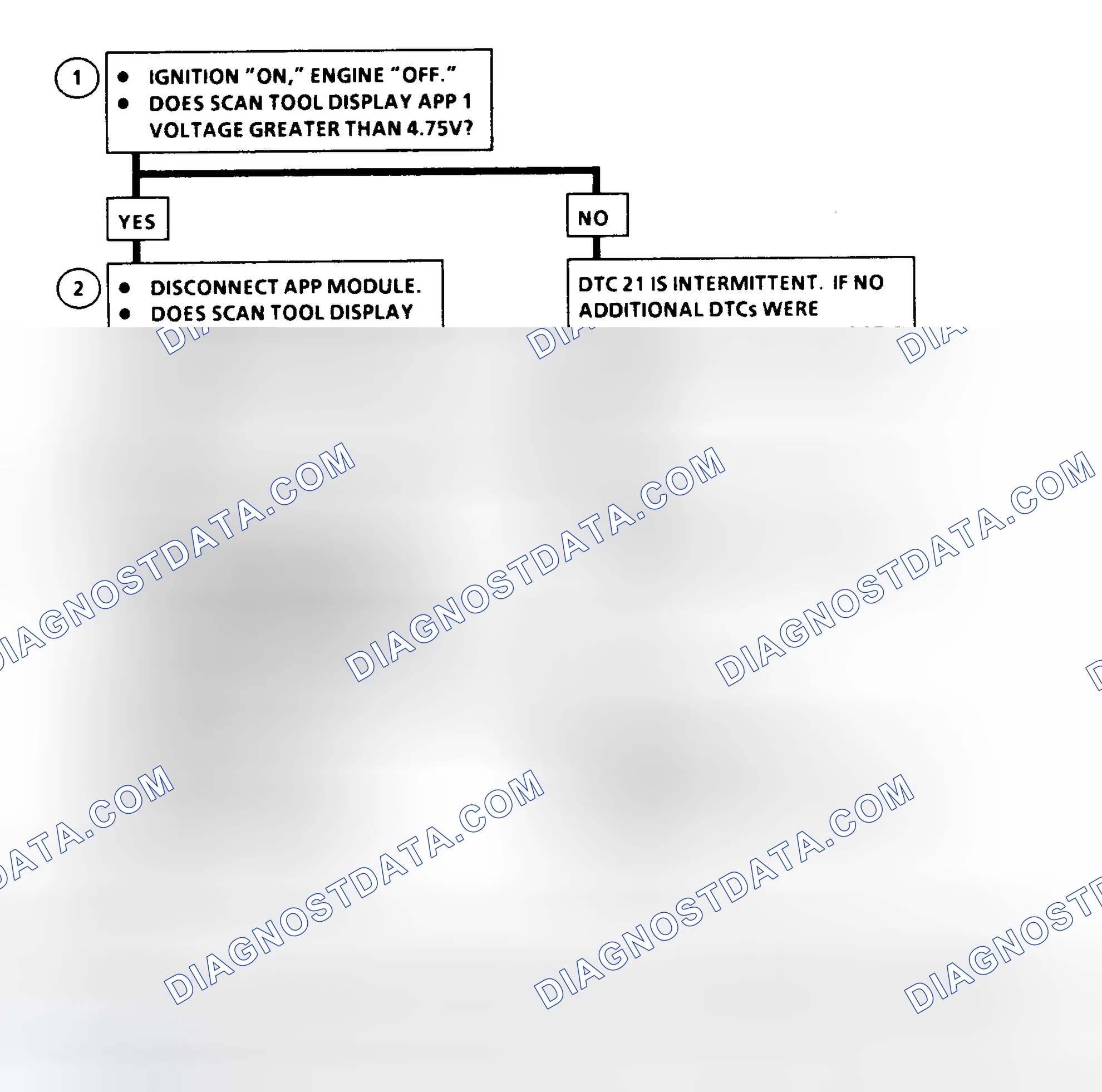 Scheme 20: DTC 21 Flow Chart (6.5L Diesel) APP No. 1 Circuit High (Models With PCM)