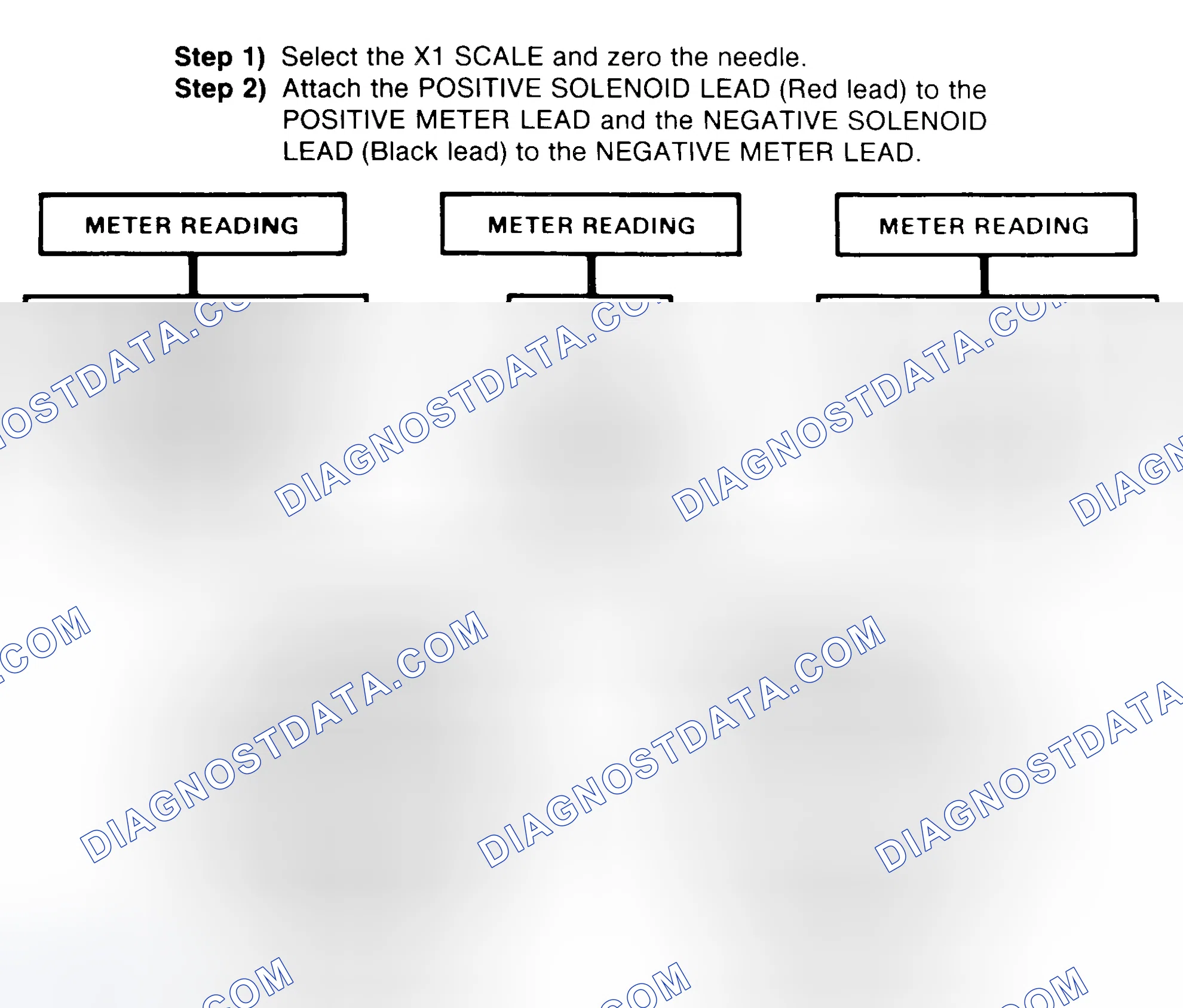 Scheme 2: DIODE CHECK & SOLENOID TEST