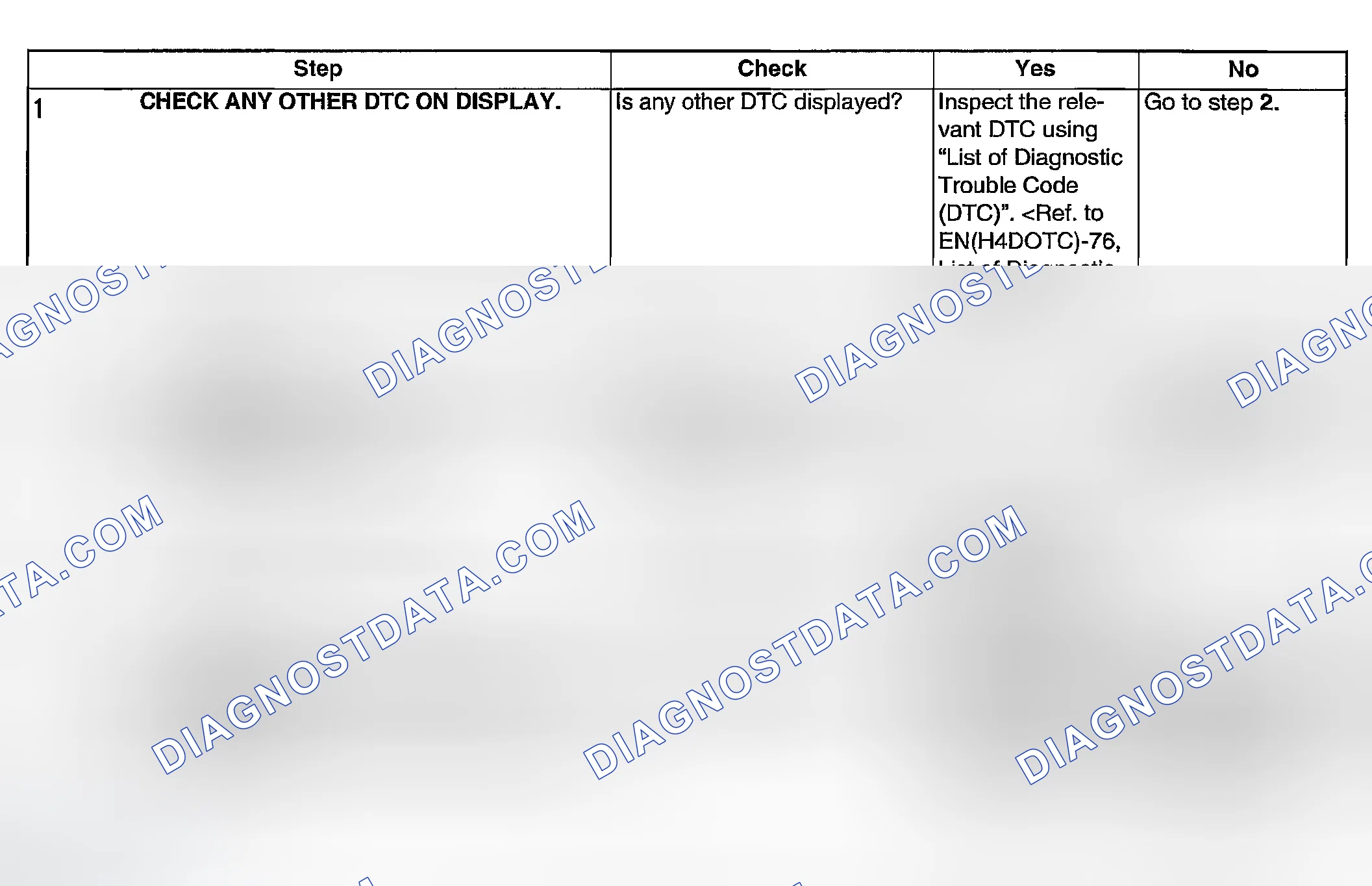 Scheme 1850: DIAGNOSTIC PROCEDURE
