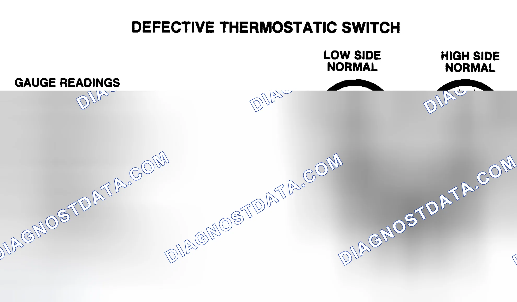 Scheme 2: Defective Thermostatic Switch Pressure Gauge Indications