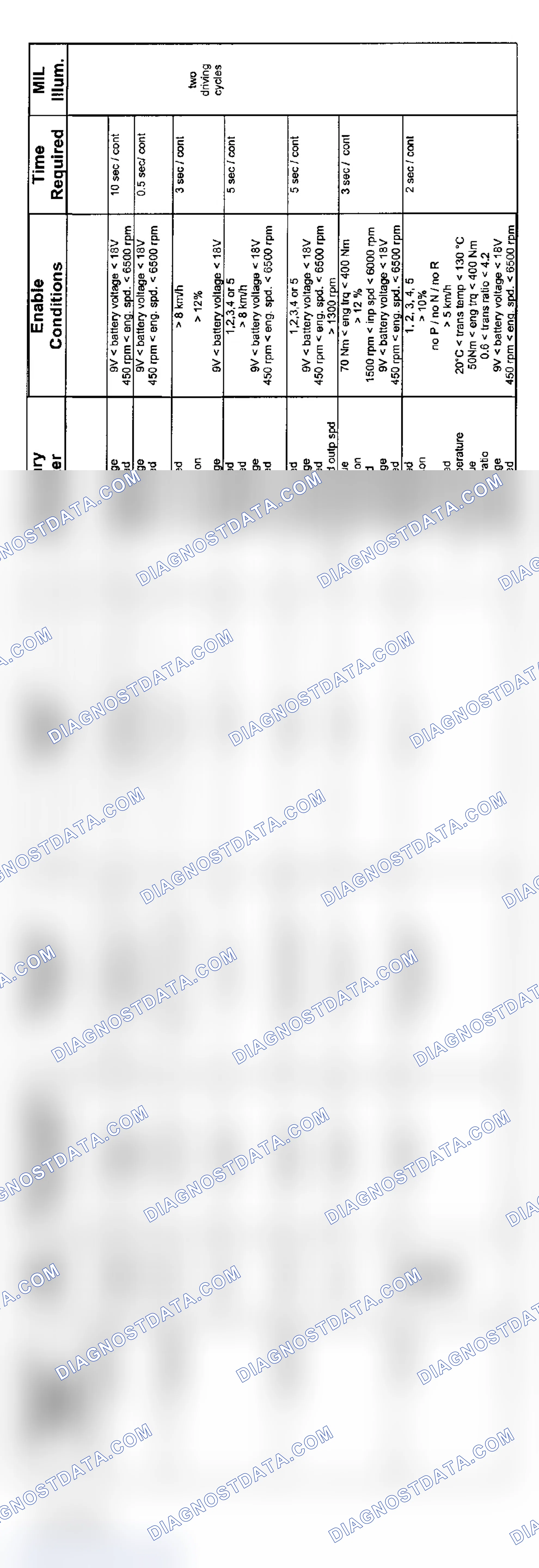 Scheme 21: 6-Cylinder: GM5 Transmission Diagnosis (9/01-8/02 - 1 Of 3)