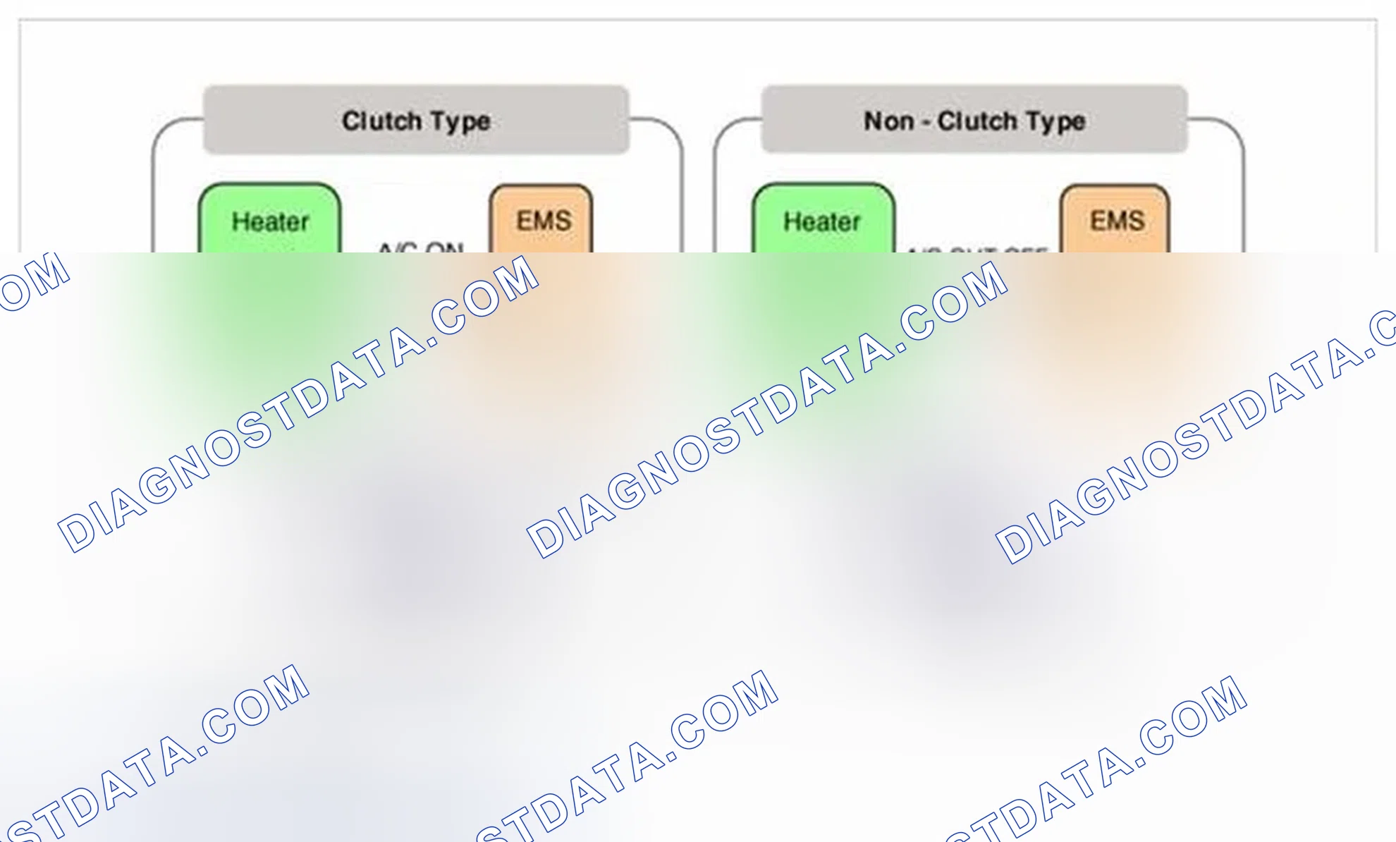 Scheme 38: ECV control diagram