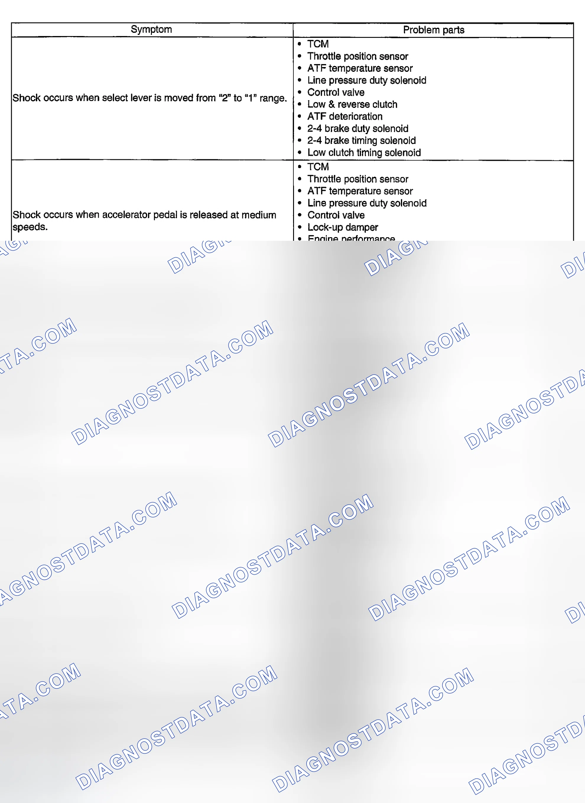 Scheme 698
