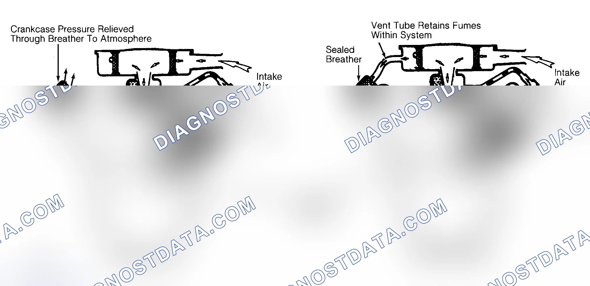 Scheme 2: Typical Open & Closed Type PCV System