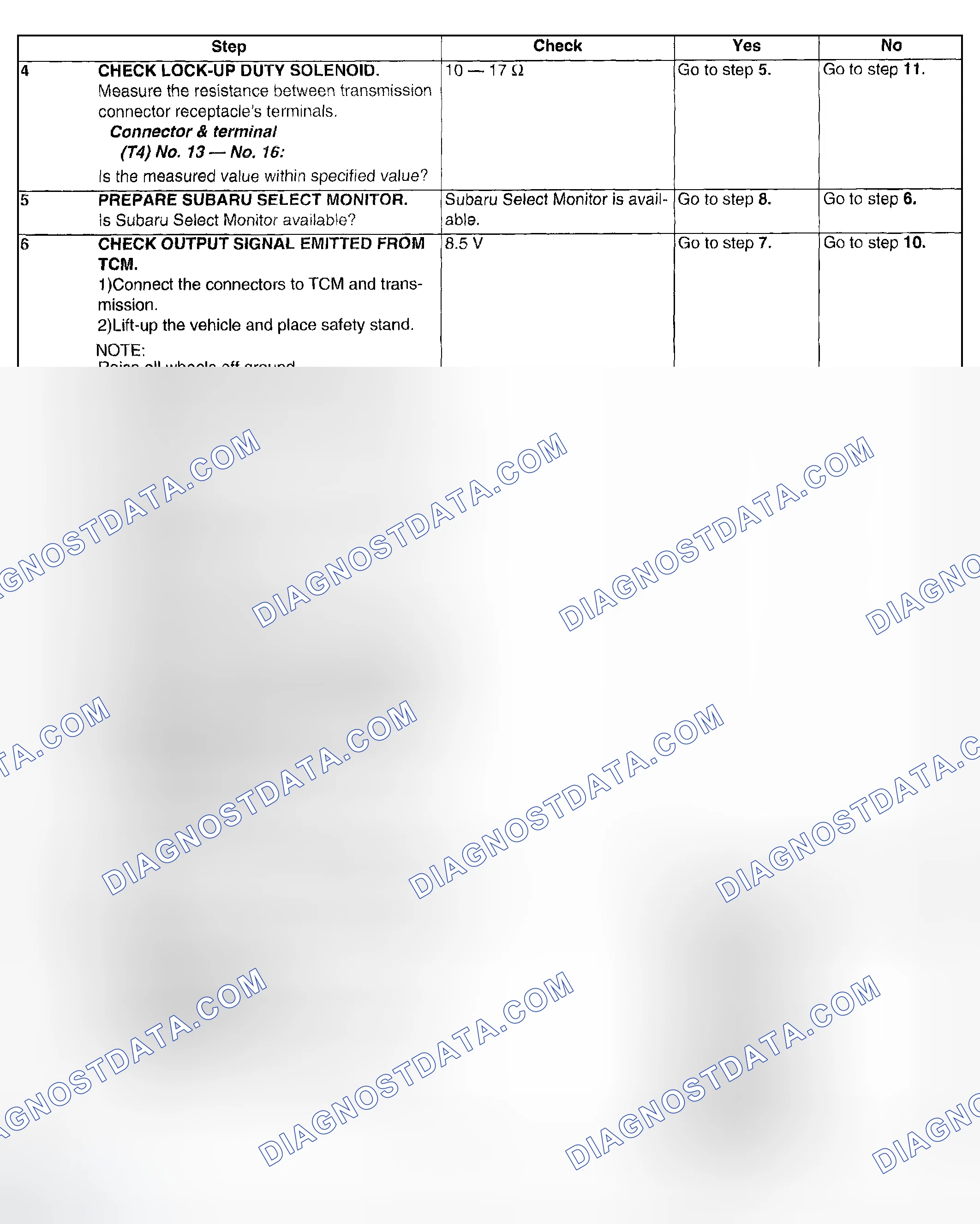 Scheme 621
