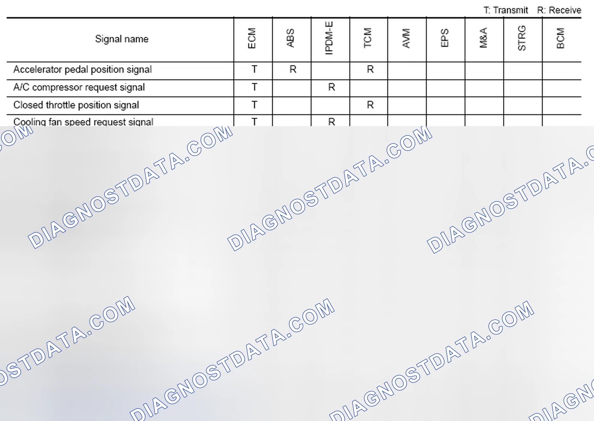 Scheme 30: CAN COMMUNICATION SYSTEM: CAN Communication Signal Chart