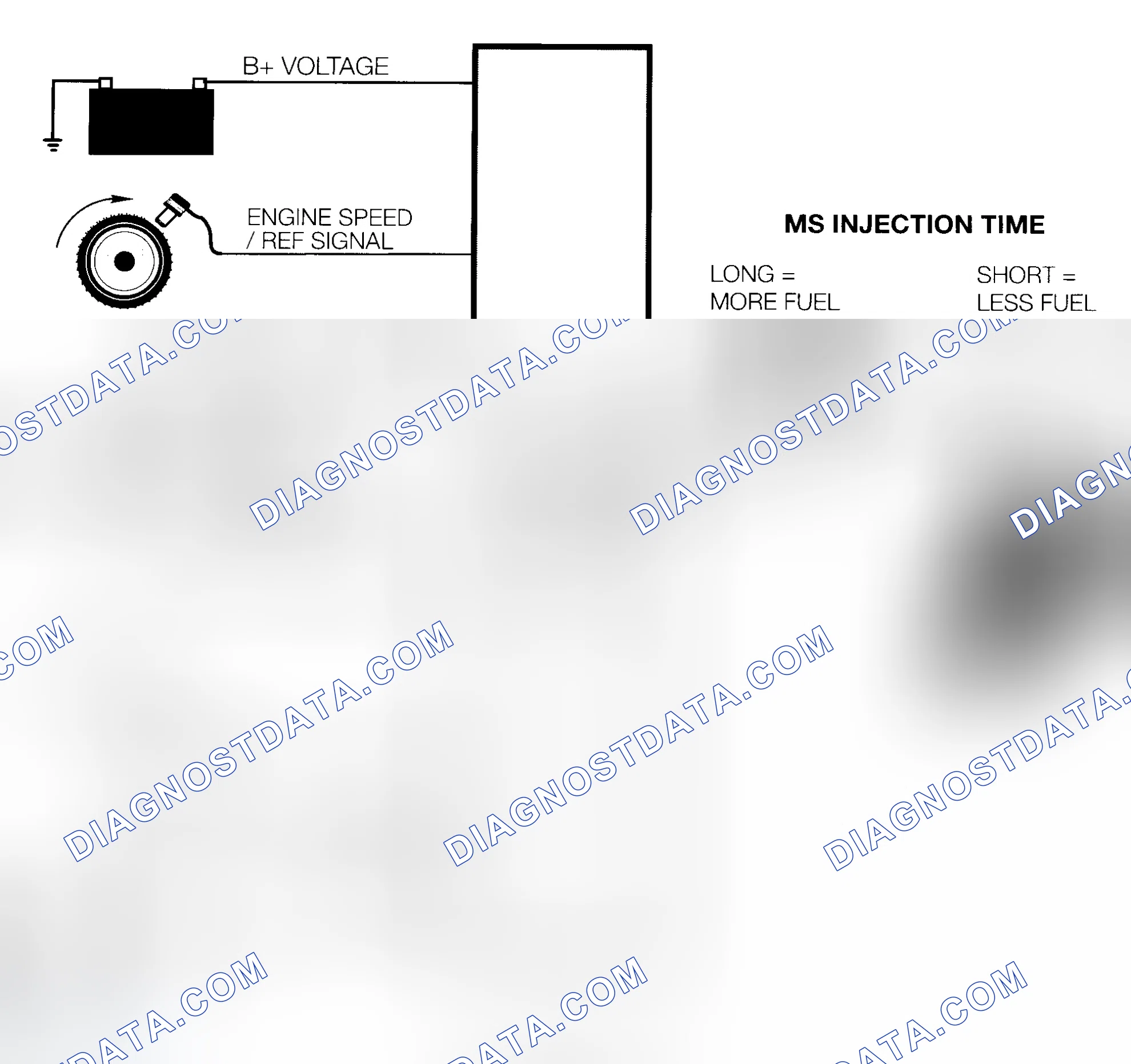 Scheme 25: Fuel Injection