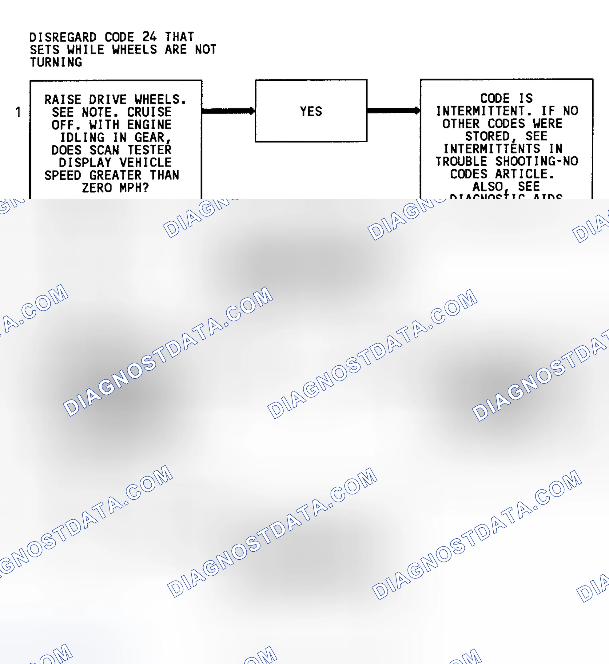 Scheme 100: Code 24 Flow Chart (3.1L) Vehicle Speed Sensor