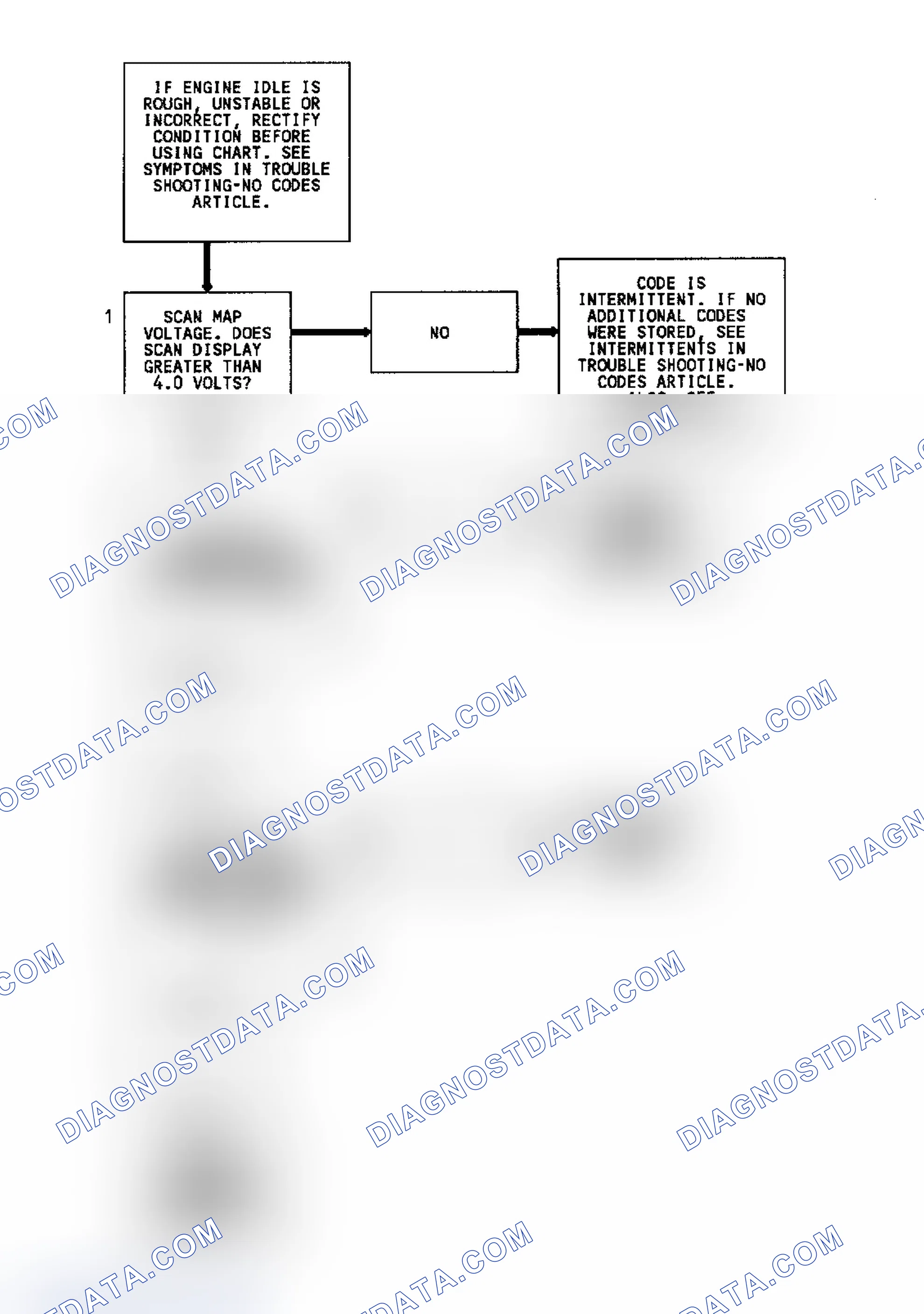 Scheme 318: Code 33 Flow Chart (All Models) MAP Sensor Signal Voltage High