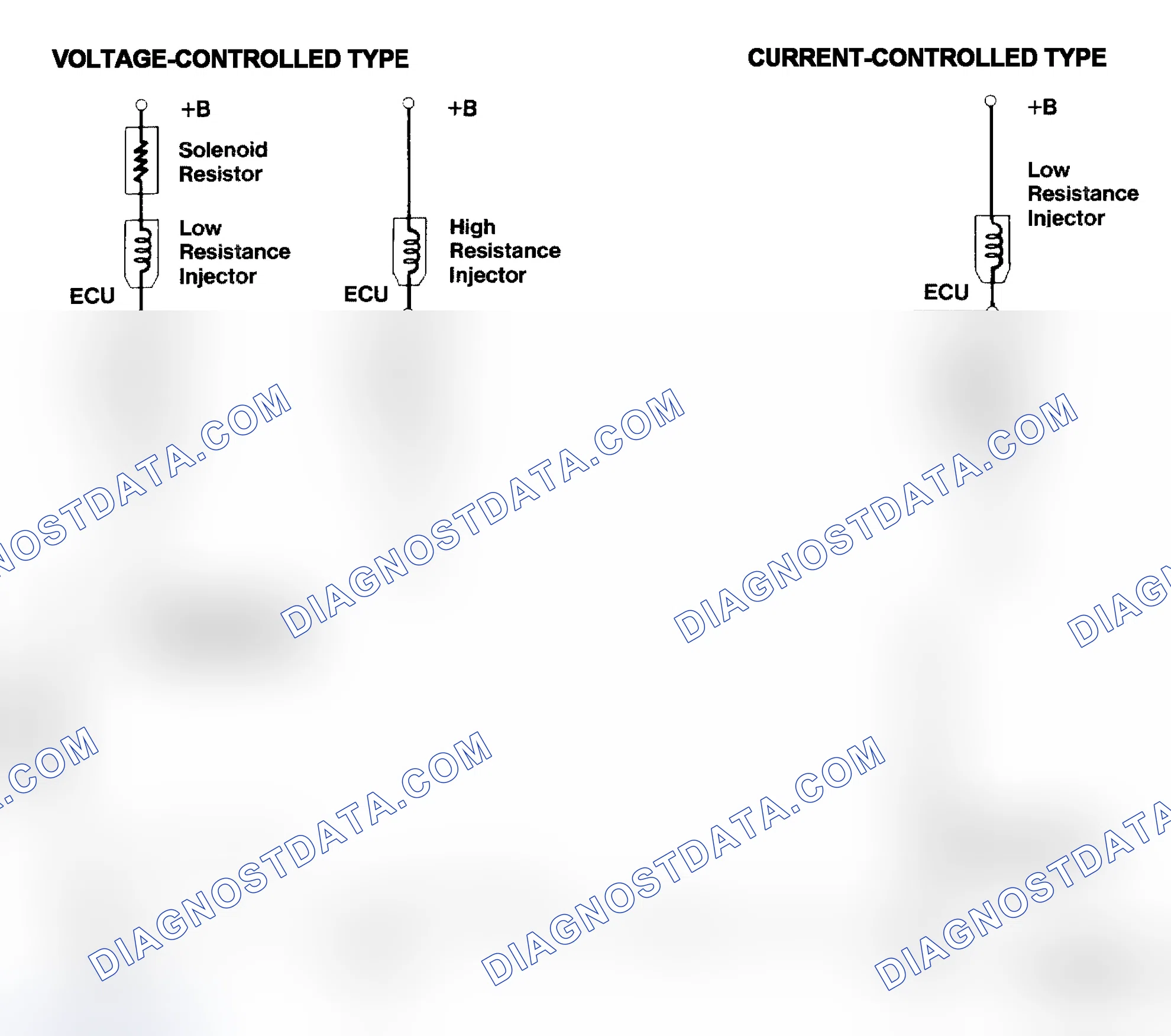 Scheme 4: Injector Driver Types - Current and Voltage