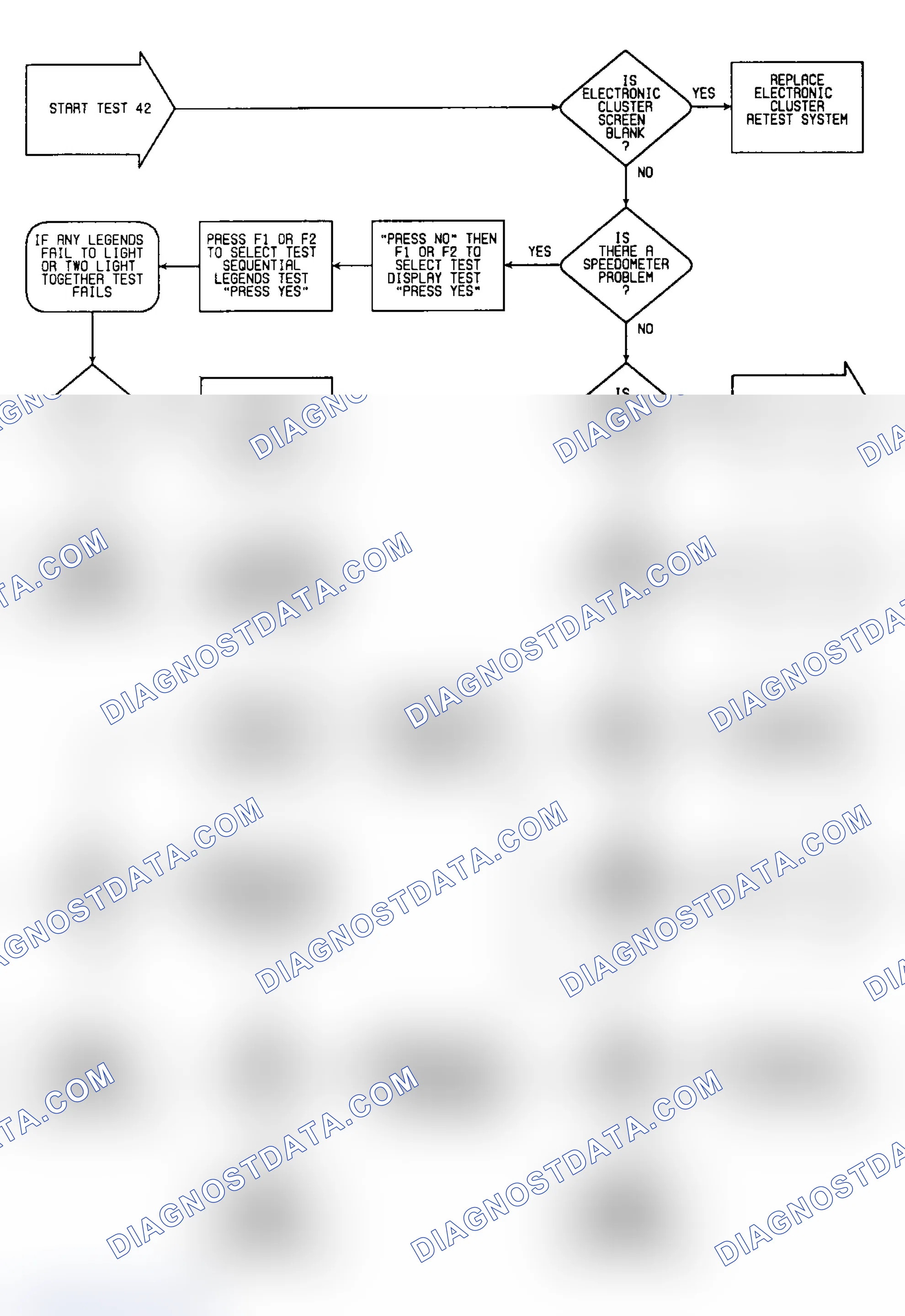 Scheme 106: Test 42: Flow Chart