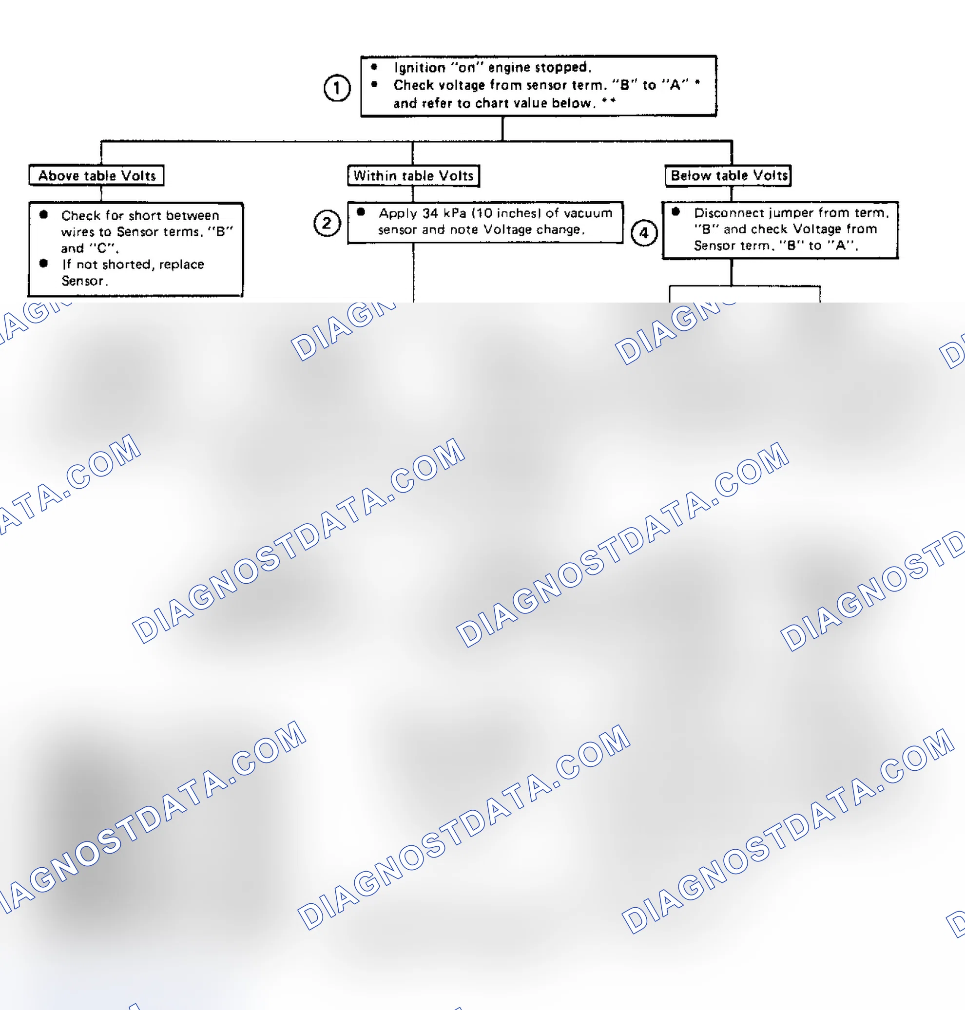 Scheme 164: Code 32: Baro Sensor Voltage Too Low Flow Chart