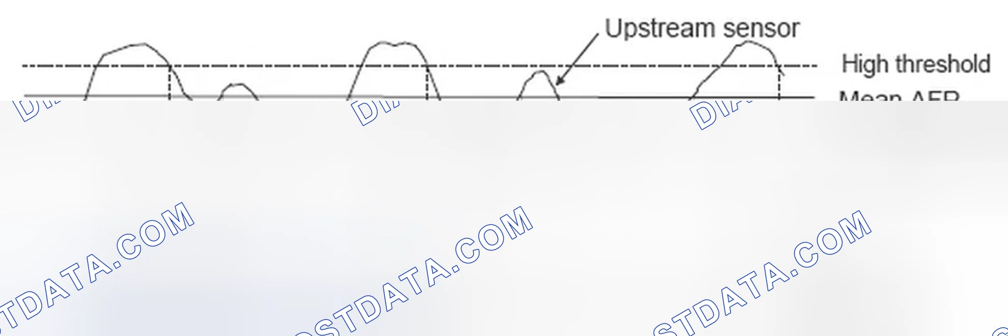 Scheme 228: Measurement Phase