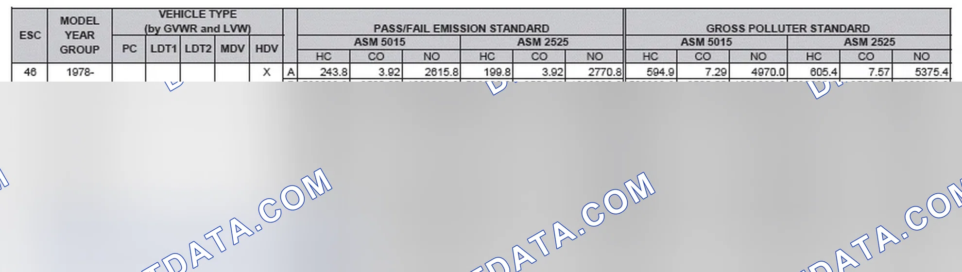 Scheme 2: California Emission Standards - Enhanced & Partially Enhanced Program Areas - Heavy Duty Vehicles (ASM Test)