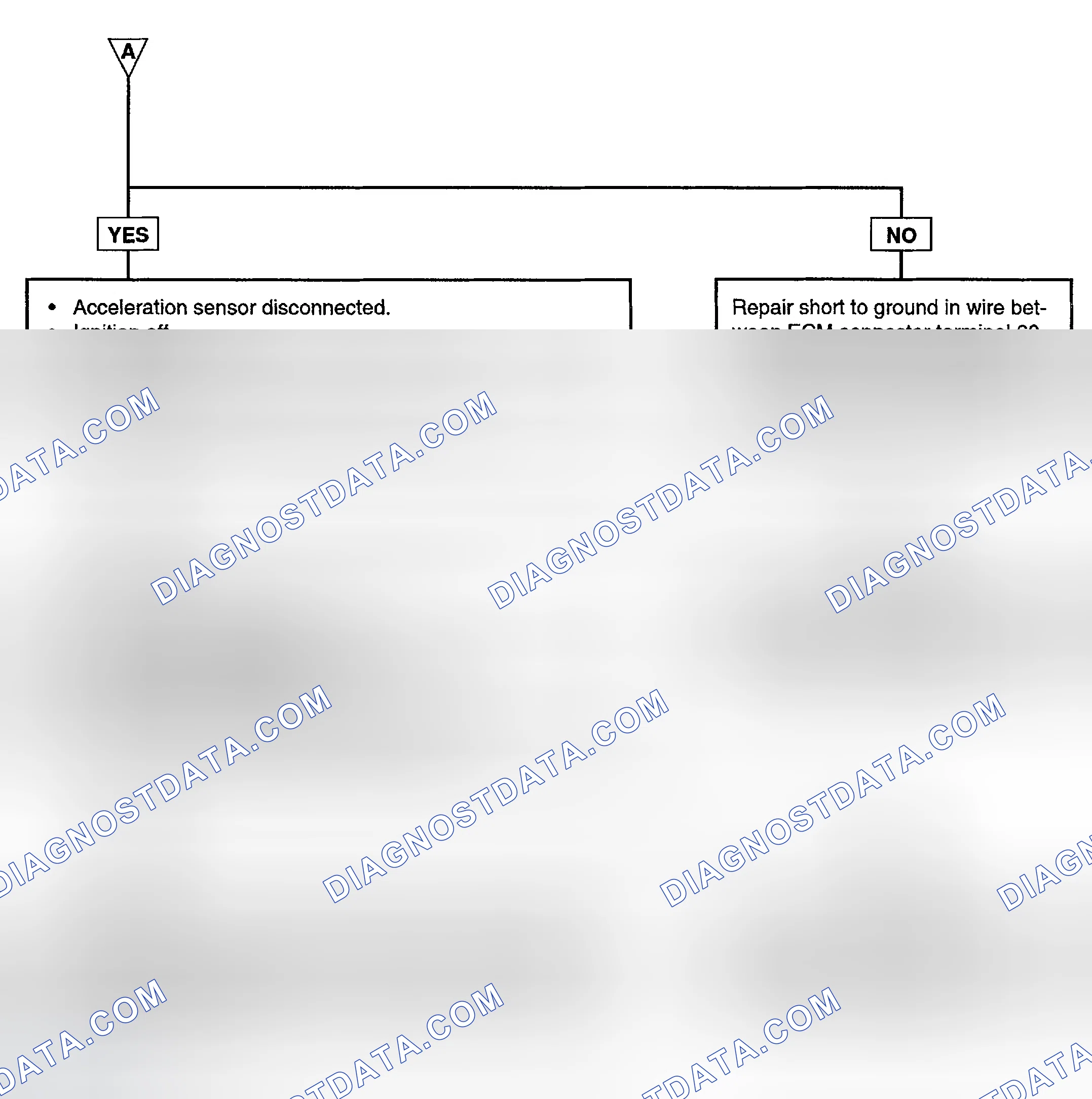 Scheme 87