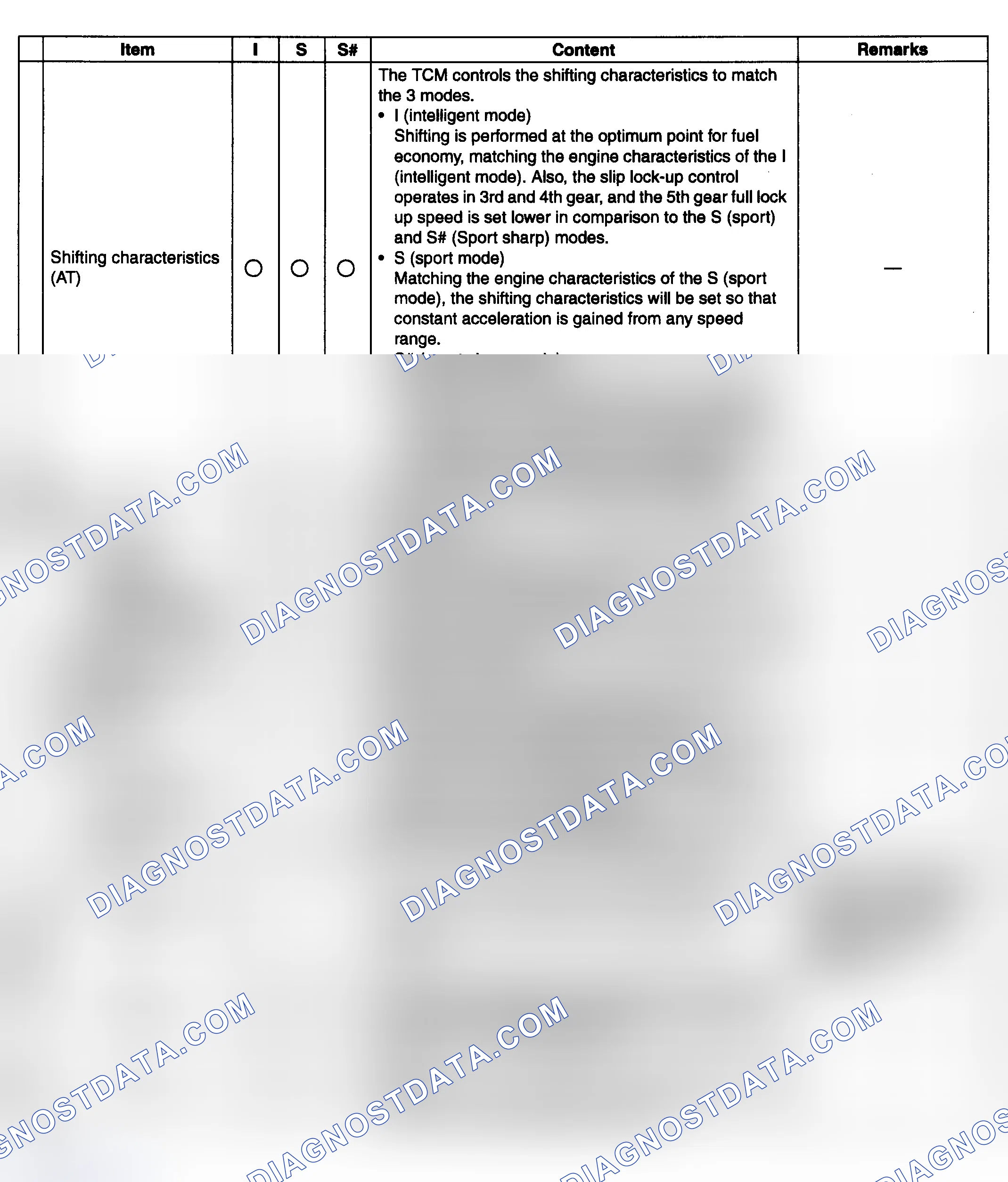 Scheme 57