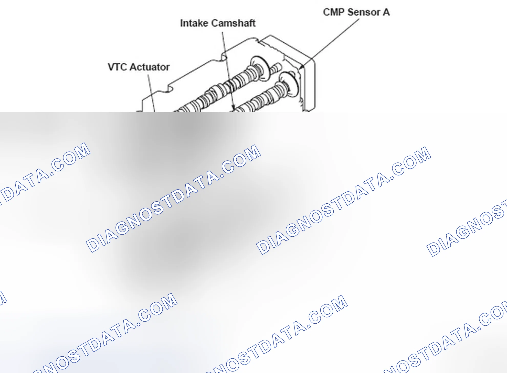 Scheme 242: DTC P0341: Camshaft Position (CMP) Sensor A and Crankshaft Position (CKP) Sensor Incorrect Phase Det