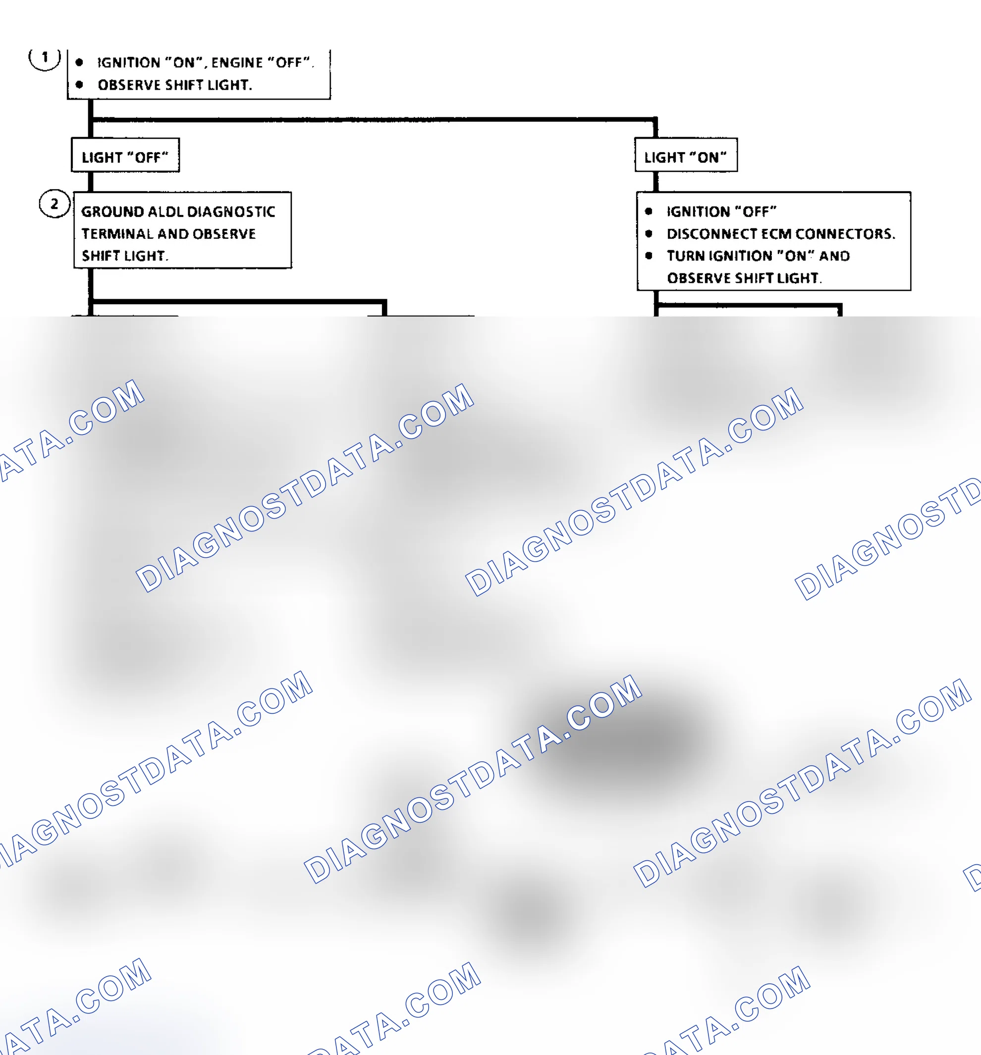 Scheme 99: Chart C8B, Flow Chart "J" Body - Manual Transaxle Shift Light