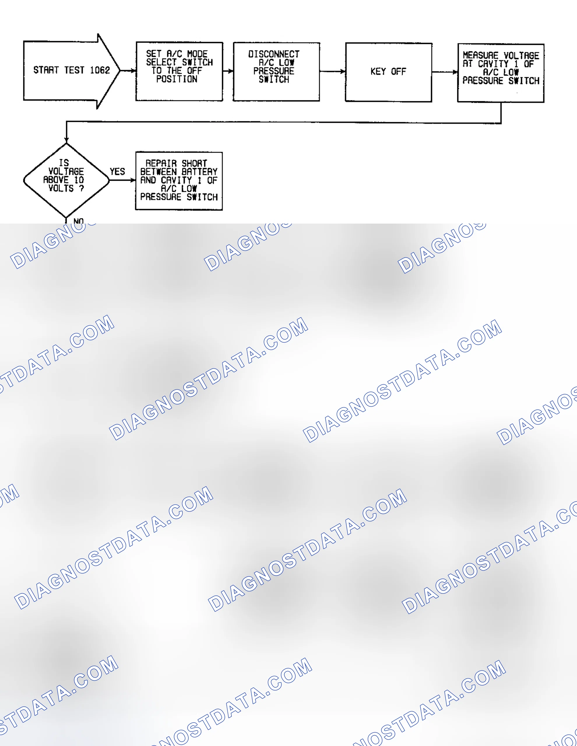 Scheme 172: Fault 1062: Flow Chart A/C Select Circuit High (1 of 3)