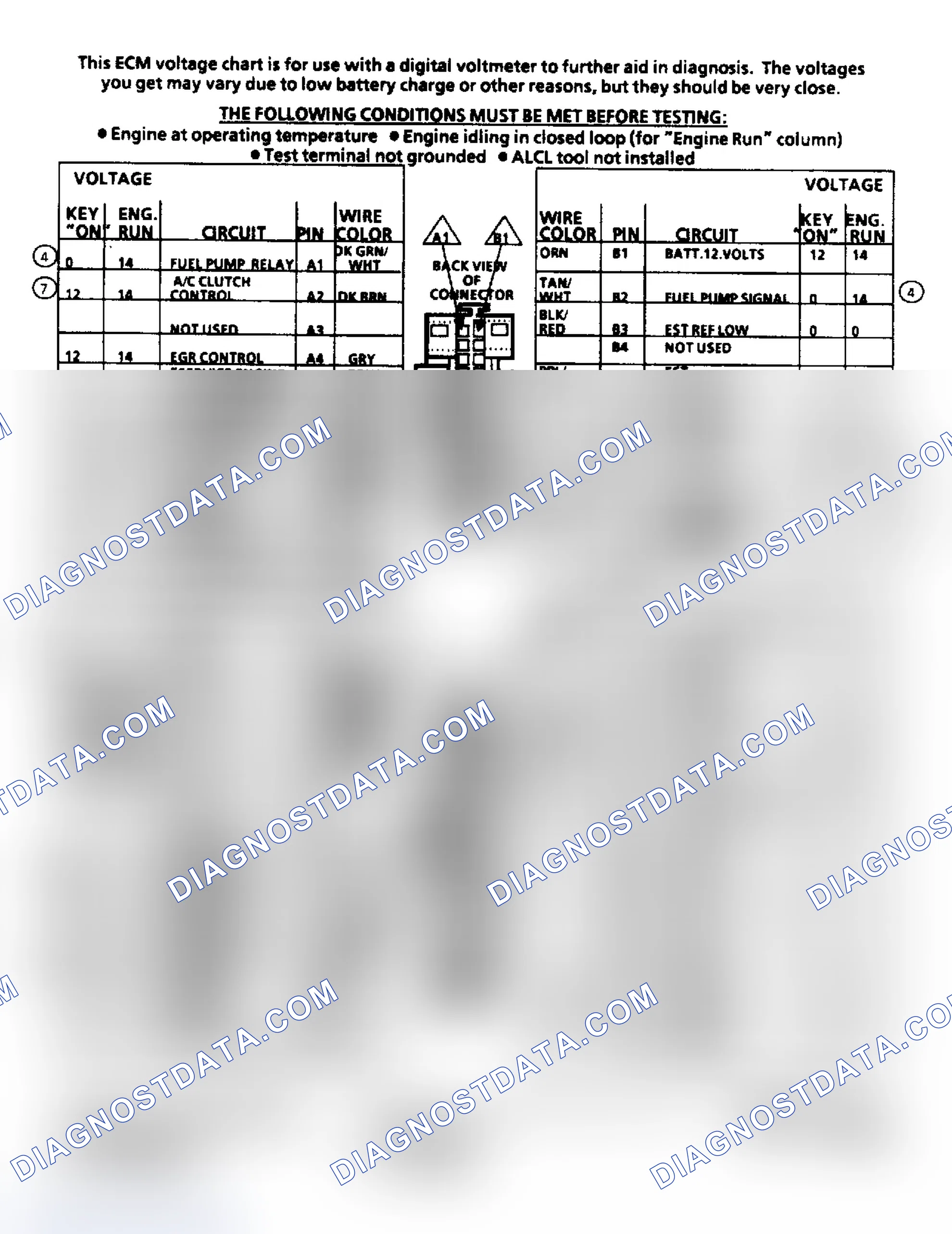 Scheme 76: ECM Terminal ID & Voltage Values (2.8L)