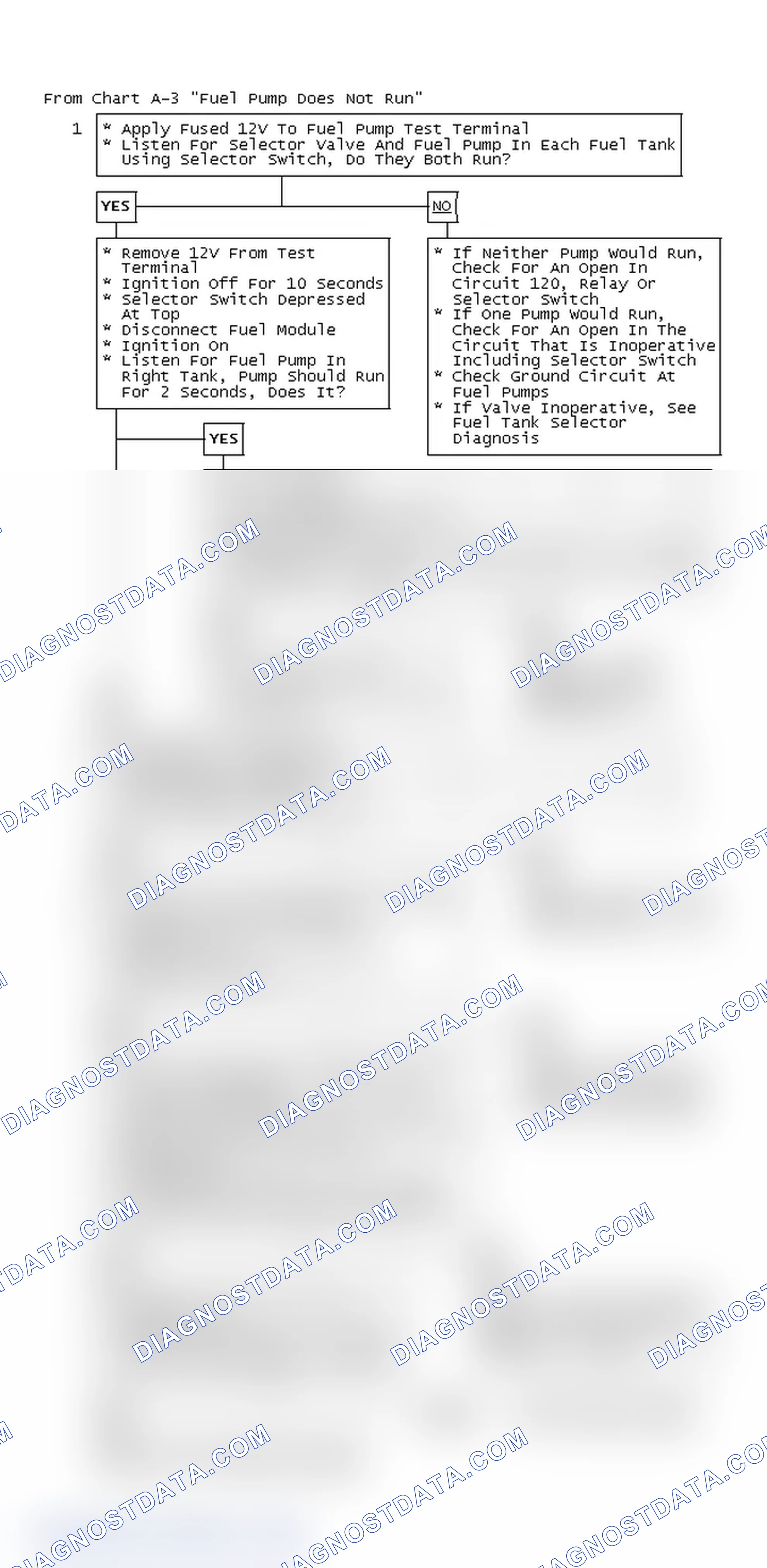 Scheme 41: From Chart A-3 "Fuel Pump Does Not Run"